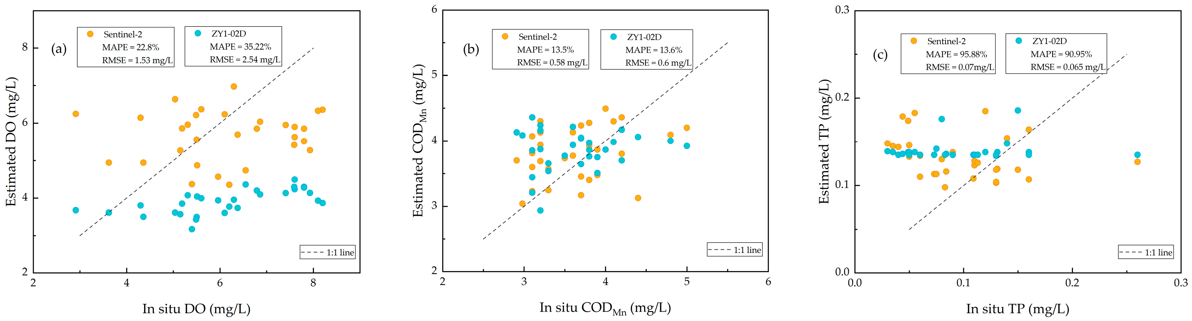 Remotesensing 14 05029 g017