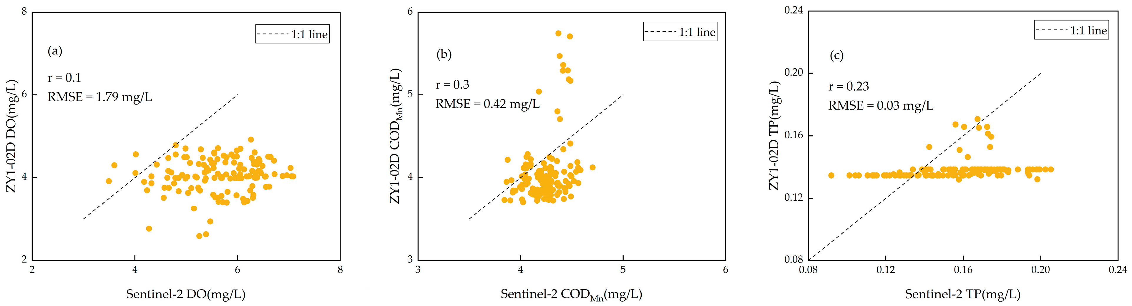 Remotesensing 14 05029 g018