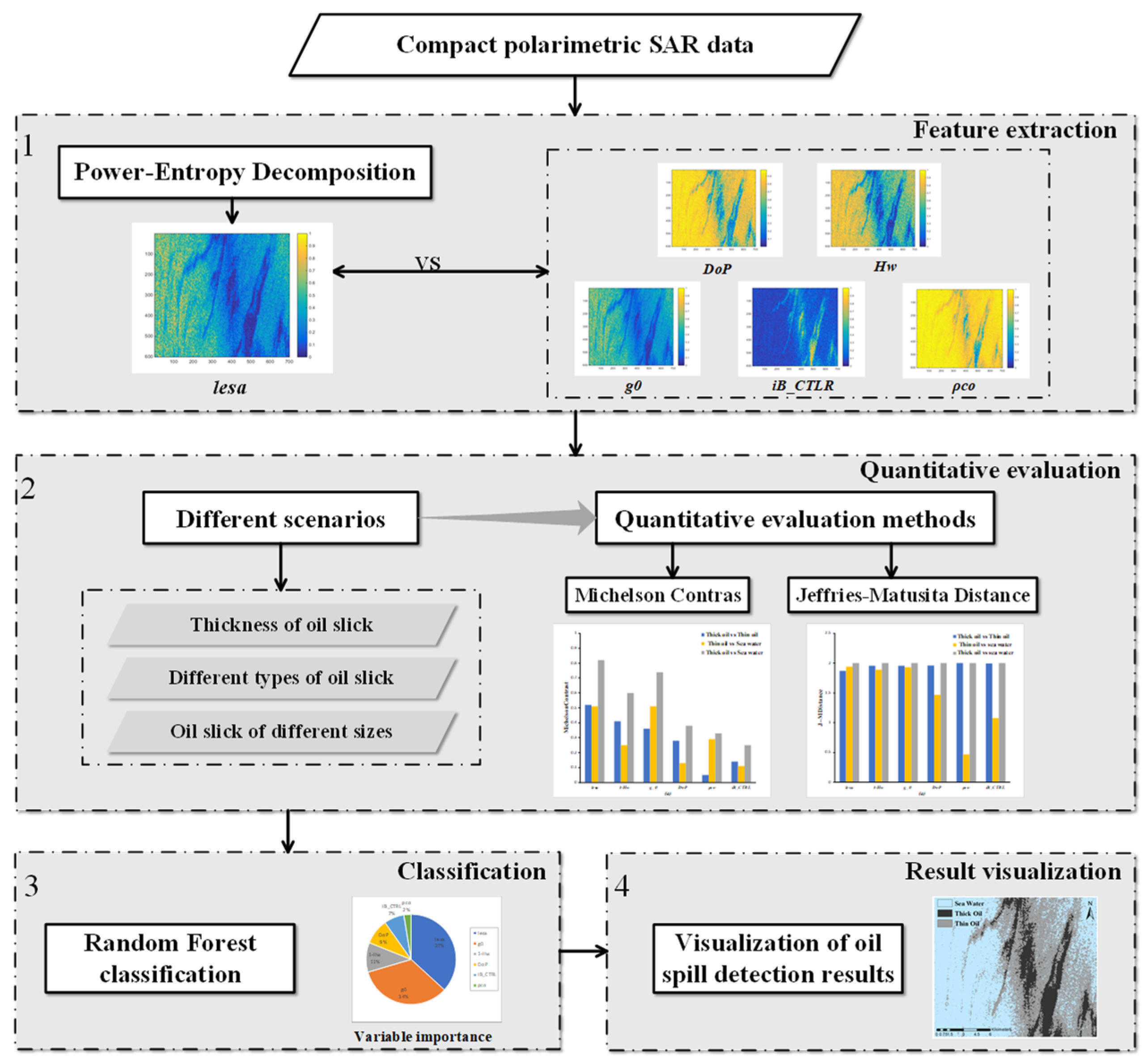 Remotesensing 14 05030 g001