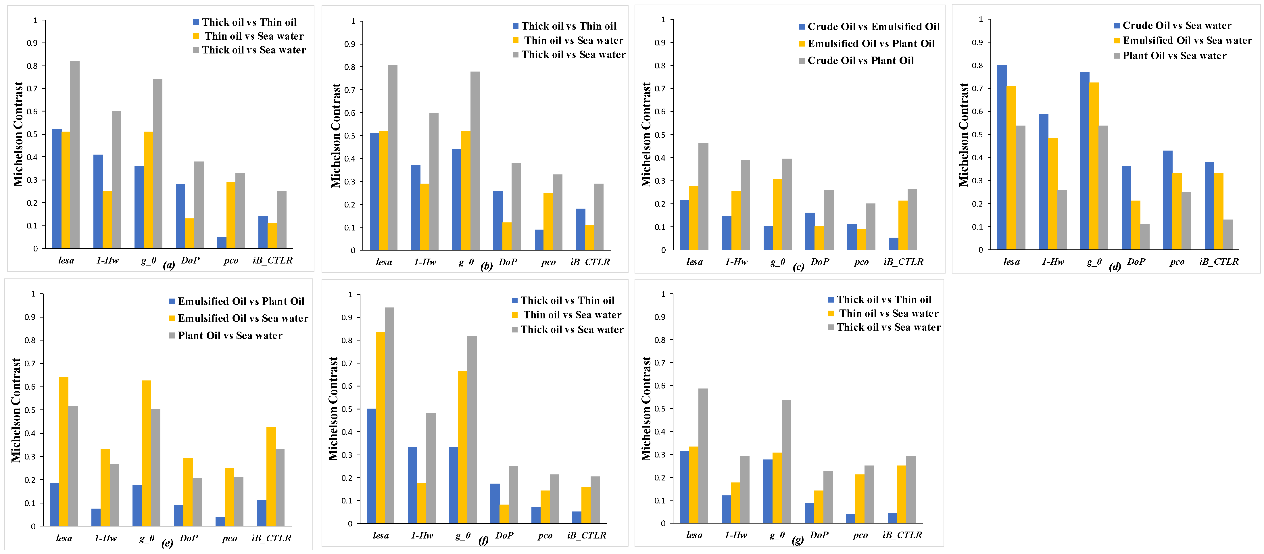 Remotesensing 14 05030 g012