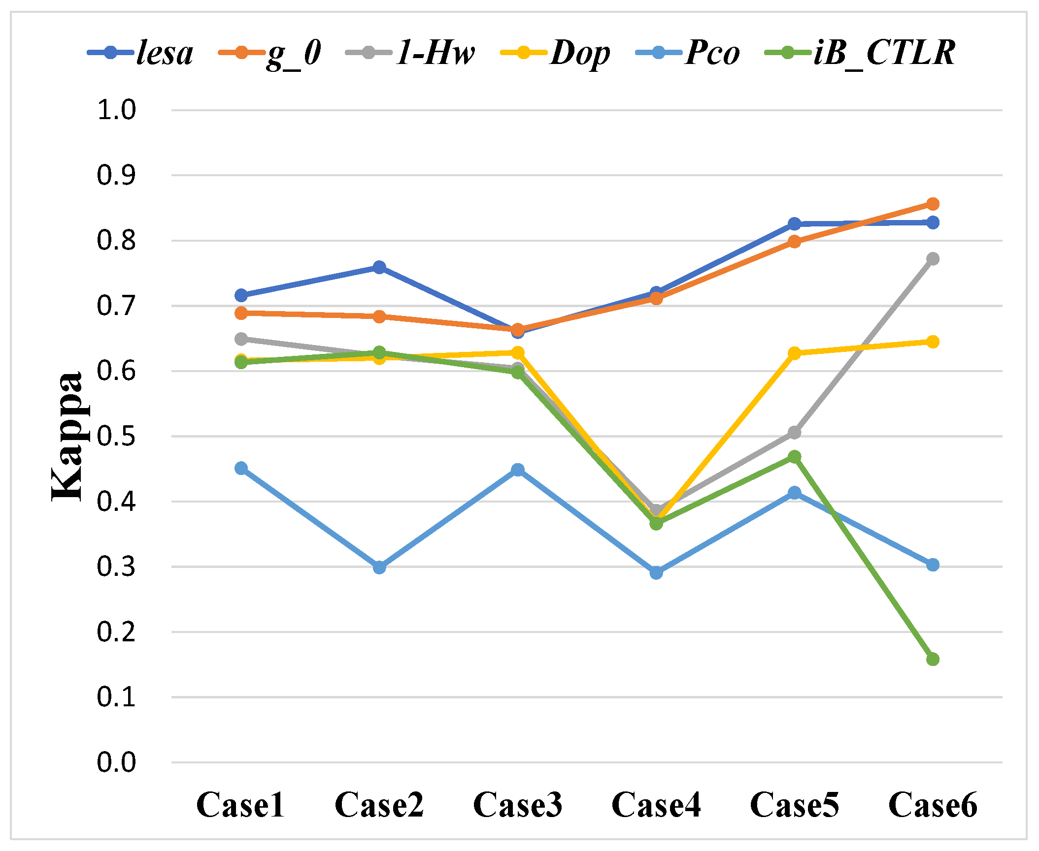 Remotesensing 14 05030 g020