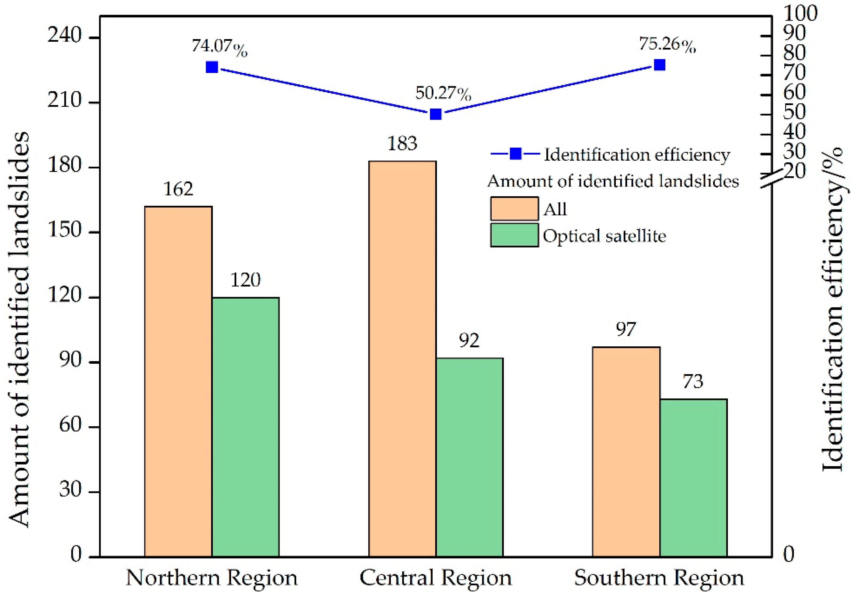 Remotesensing 14 05031 g017