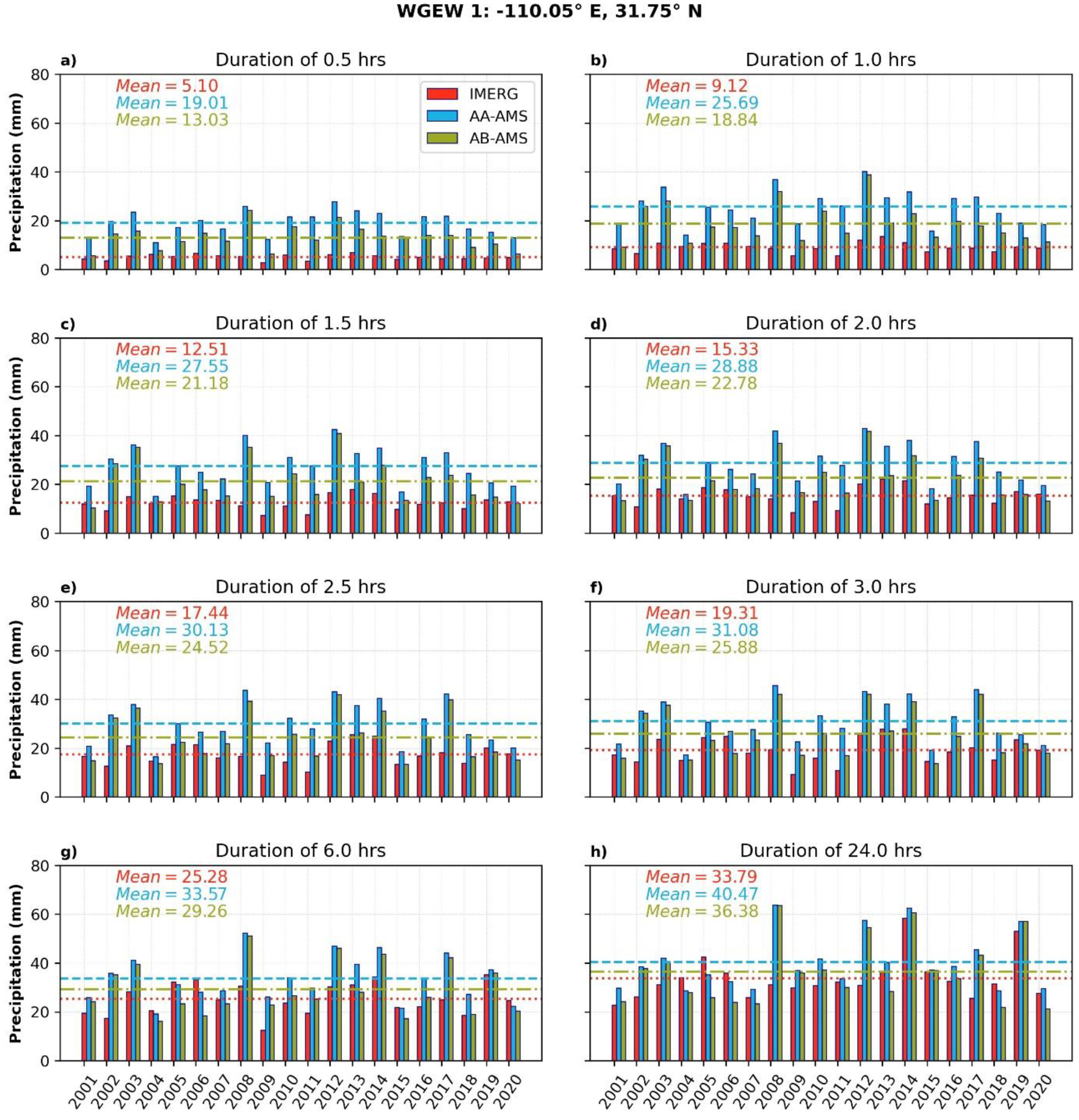 Remotesensing 14 05032 g004 Remotesensing 14 05032 g004
