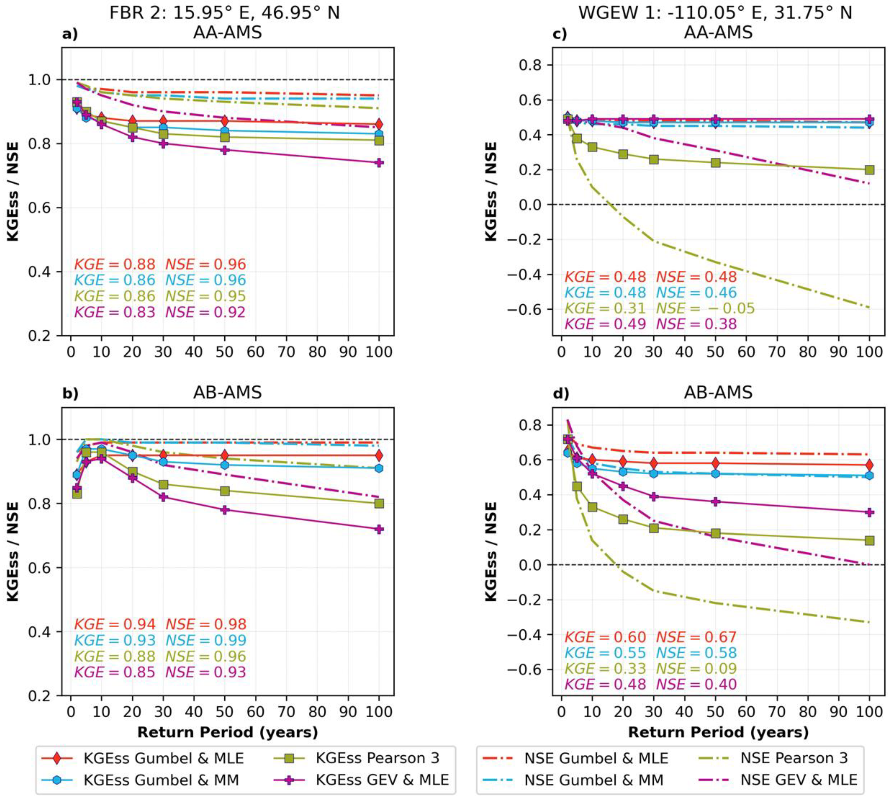 Remotesensing 14 05032 g006 Remotesensing 14 05032 g006
