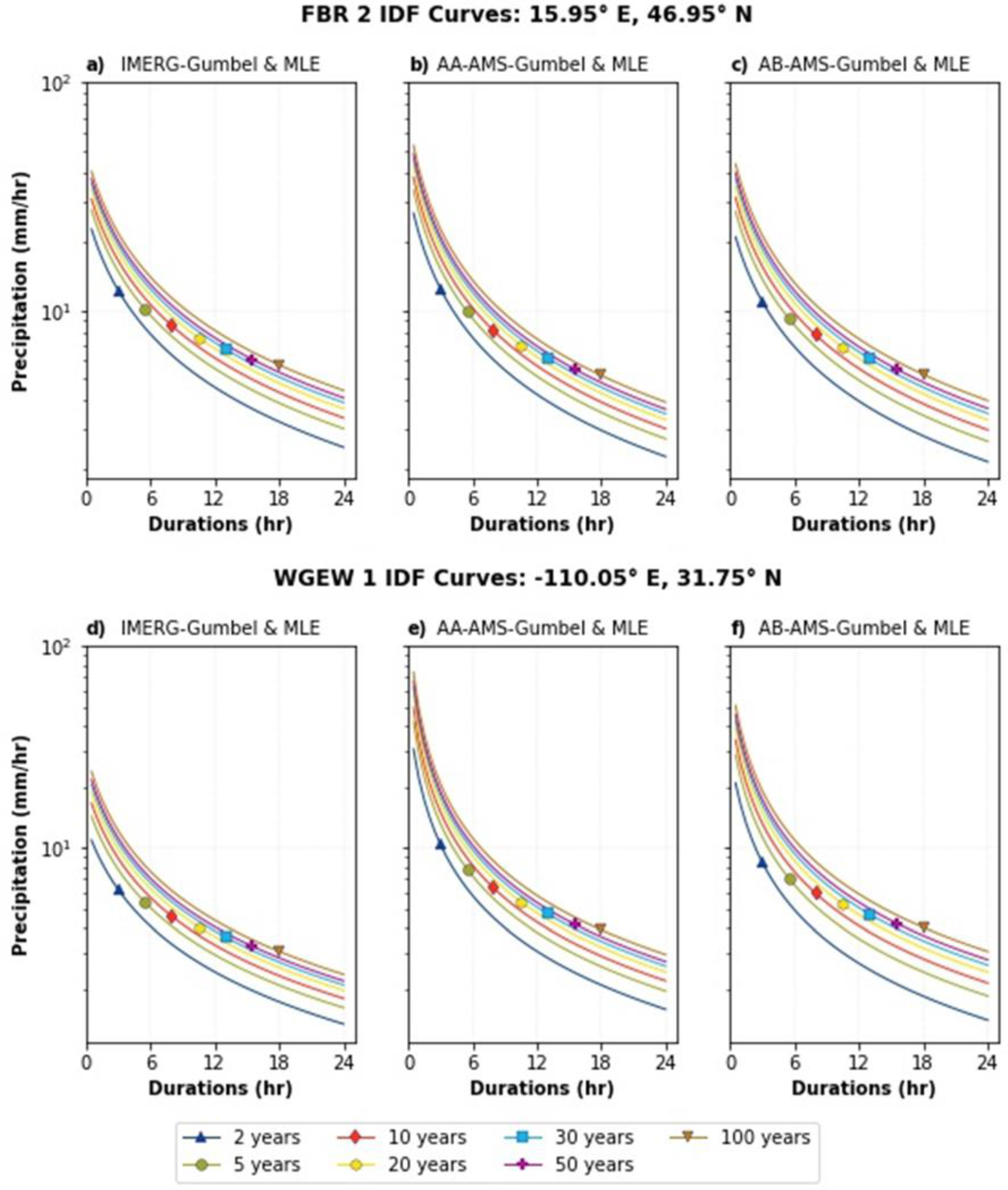 Remotesensing 14 05032 g007 Remotesensing 14 05032 g007