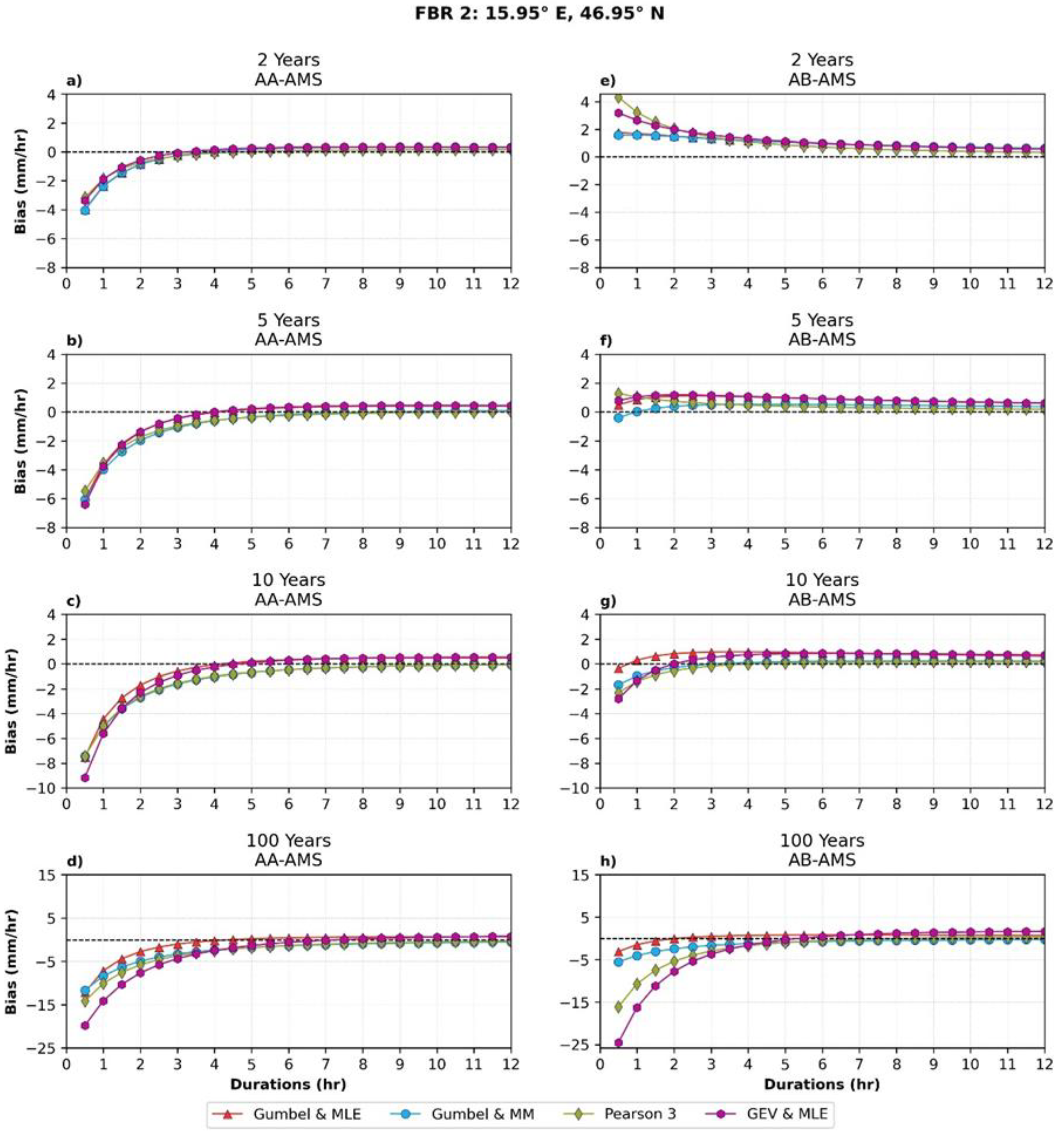 Remotesensing 14 05032 g008 Remotesensing 14 05032 g008