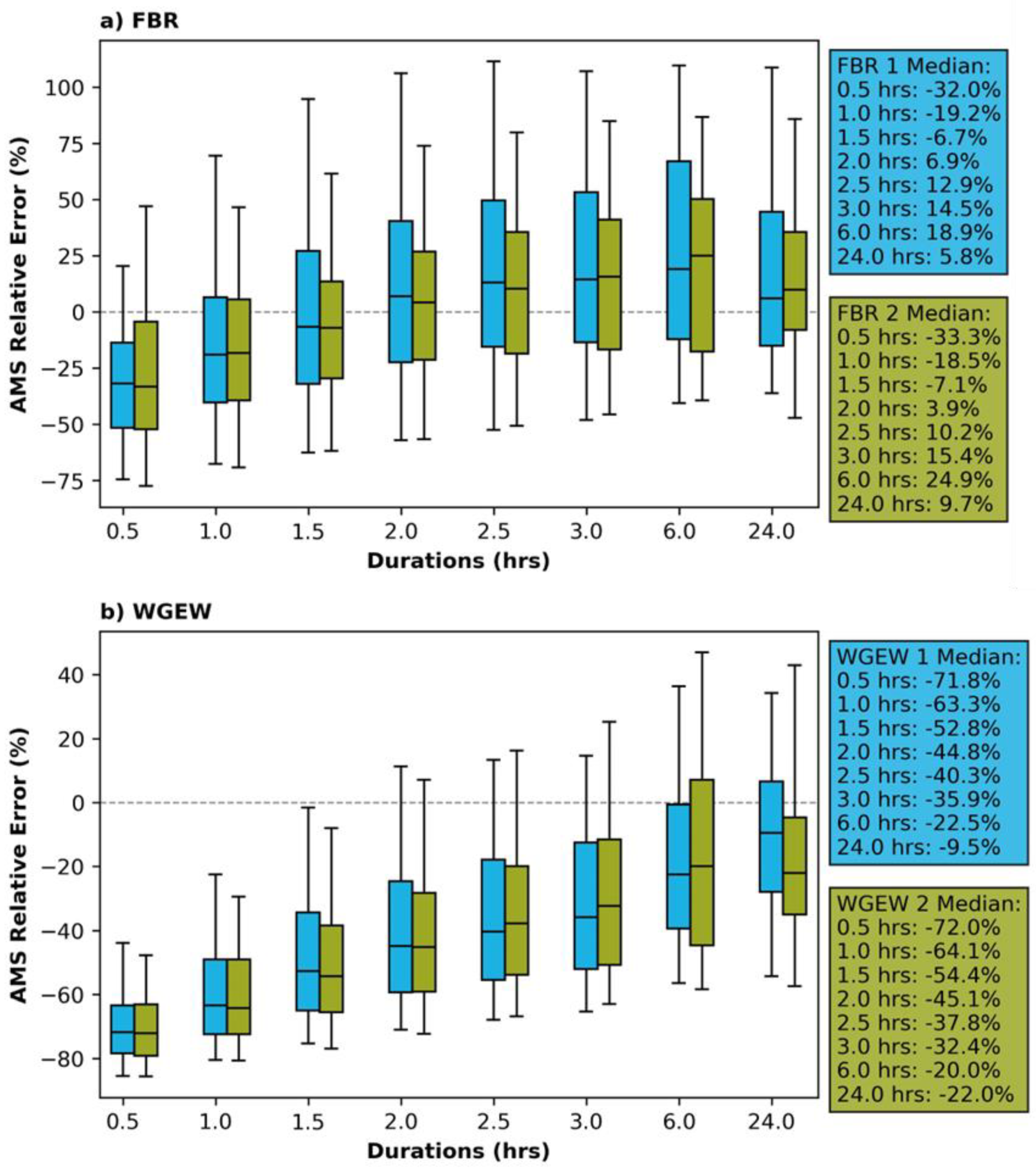 Remotesensing 14 05032 g010 Remotesensing 14 05032 g010