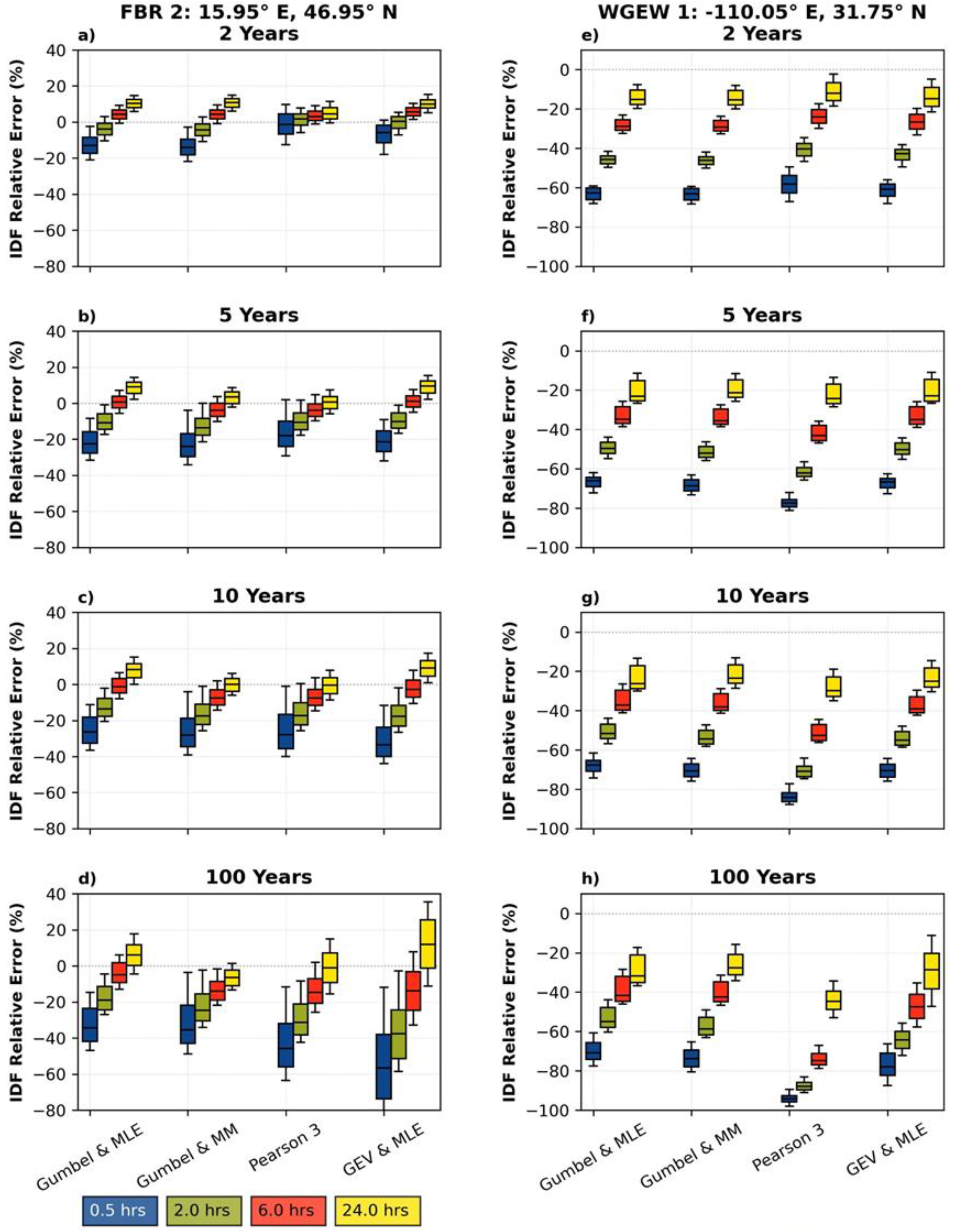 Remotesensing 14 05032 g011 Remotesensing 14 05032 g011