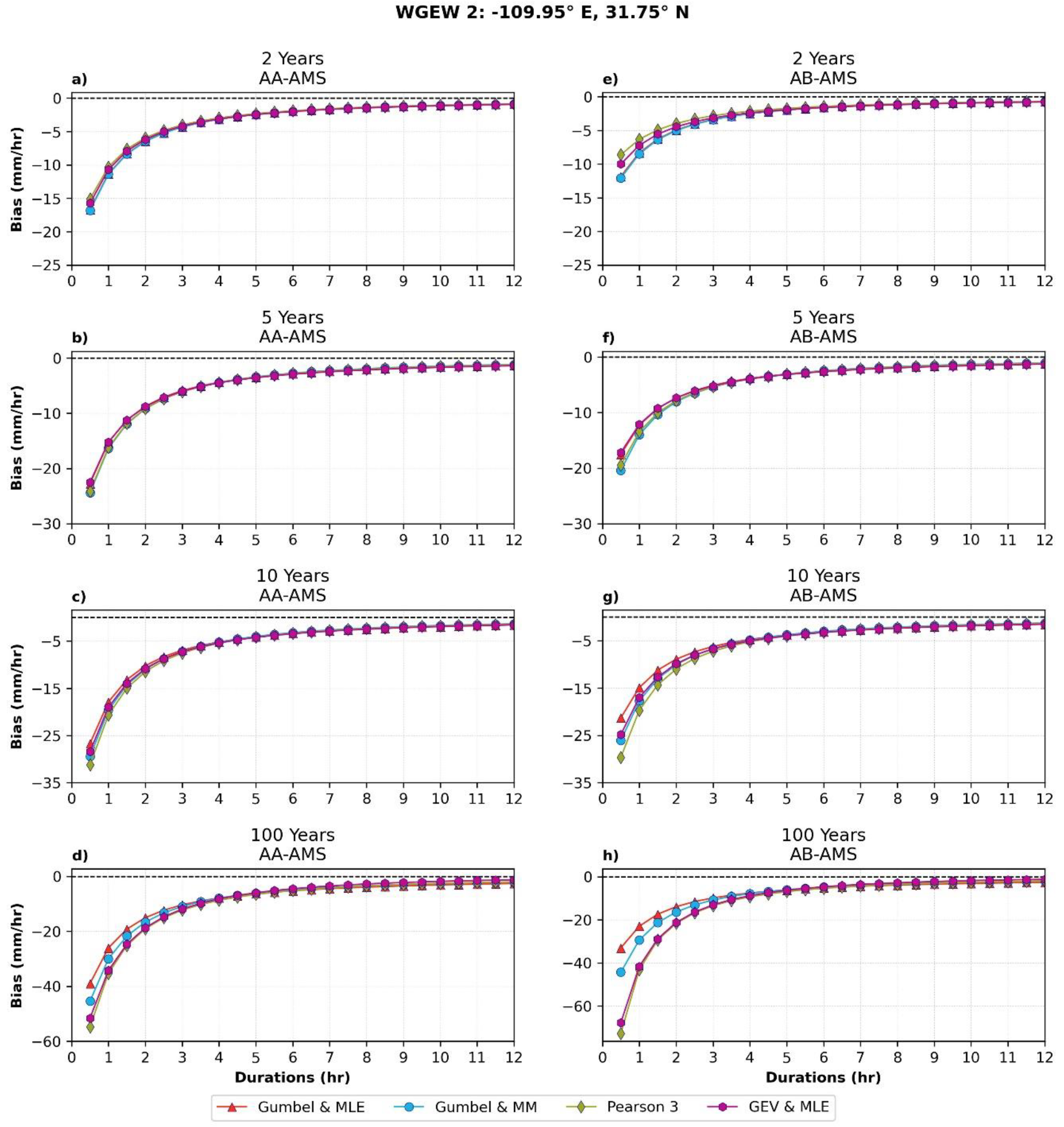 Remotesensing 14 05032 g0a11 Remotesensing 14 05032 g0a11
