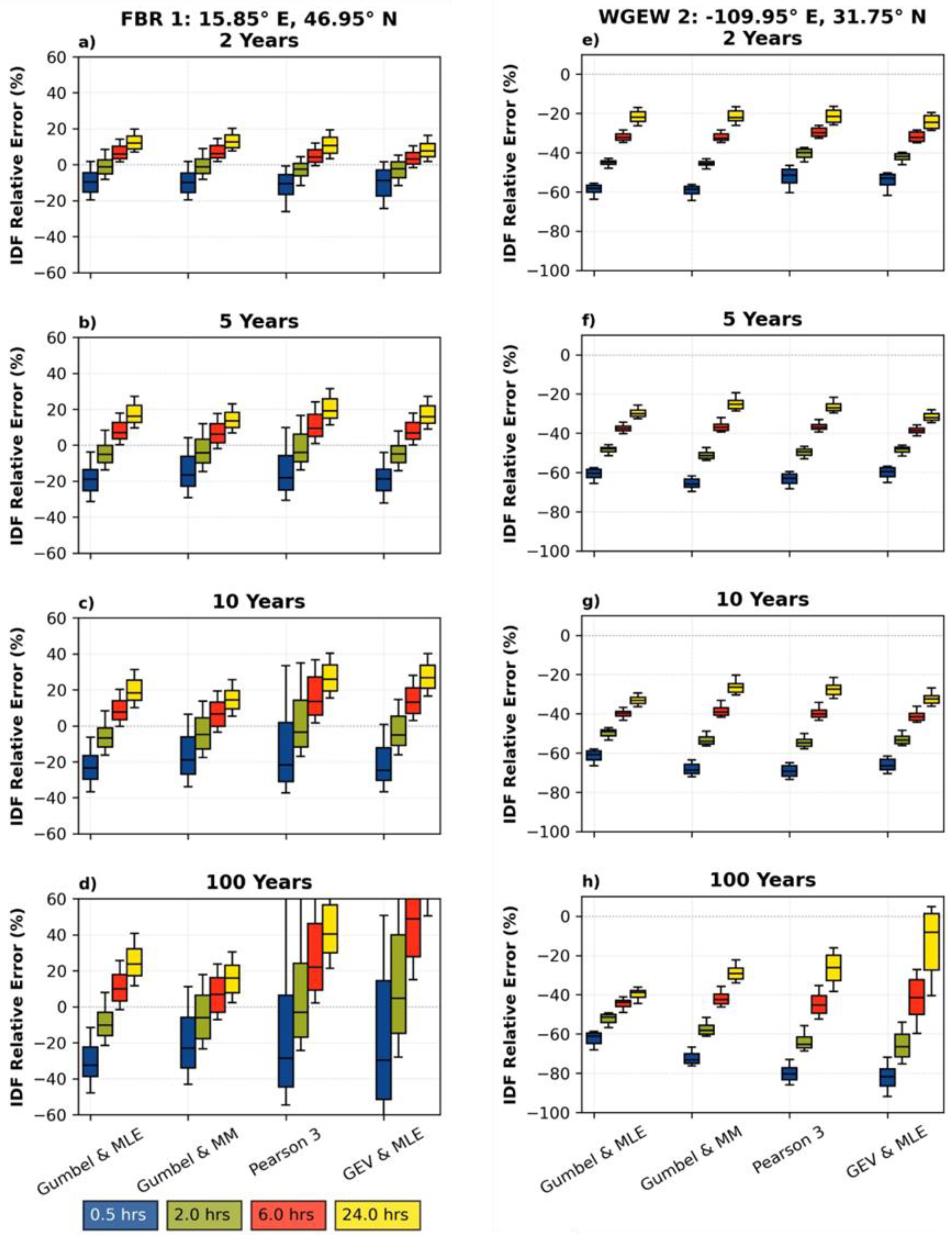 Remotesensing 14 05032 g0a12 Remotesensing 14 05032 g0a12