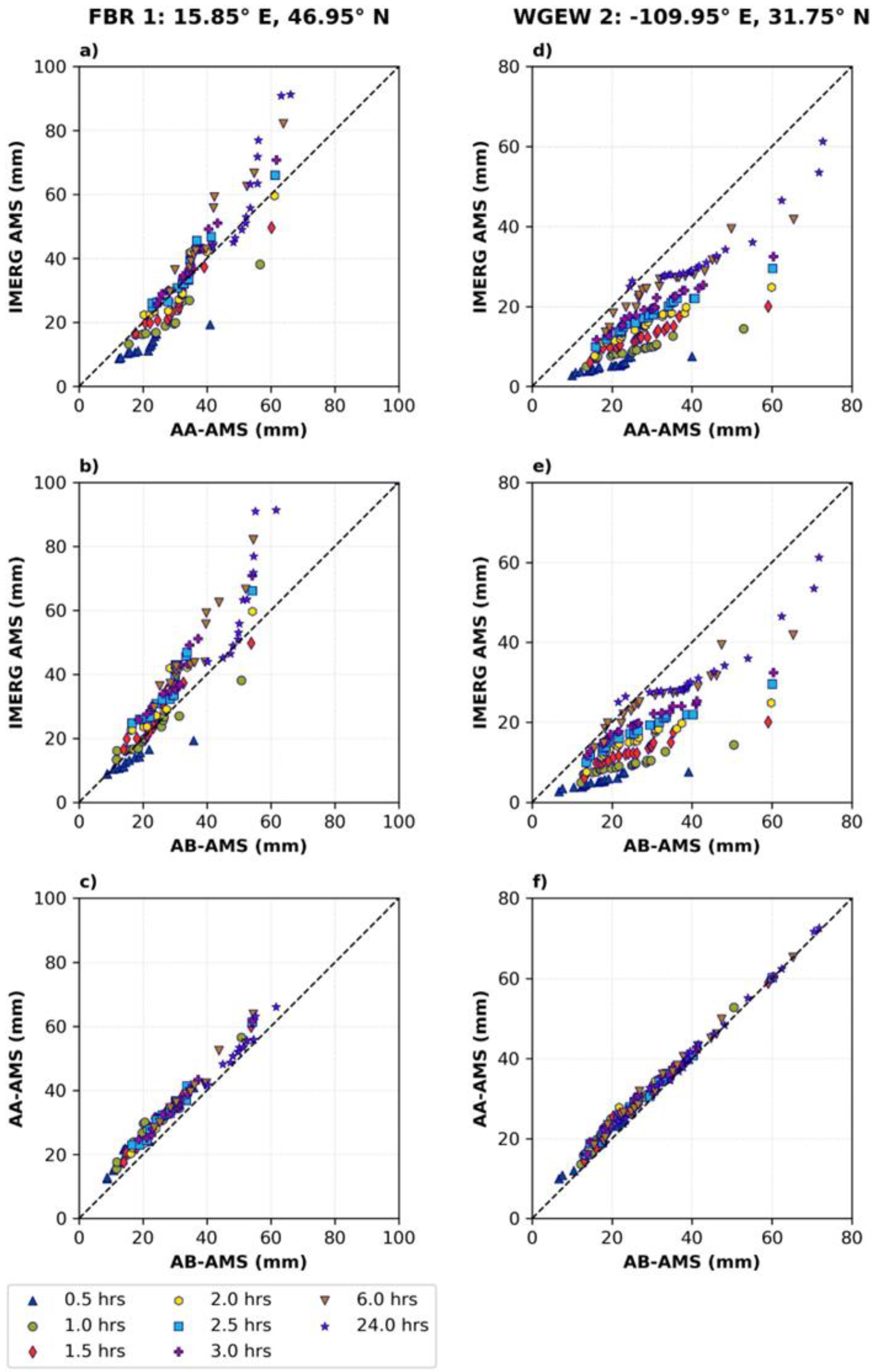 Remotesensing 14 05032 g0a3 Remotesensing 14 05032 g0a3