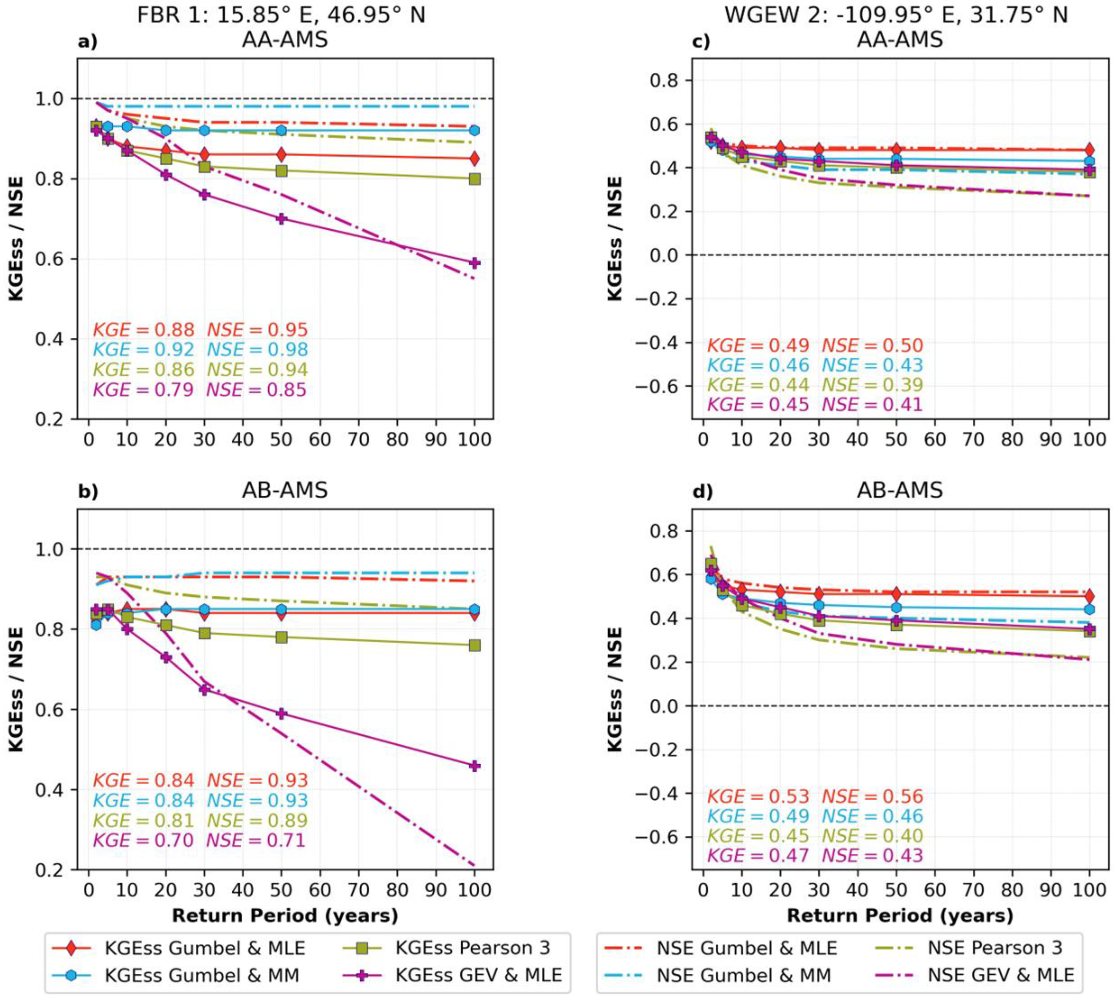 Remotesensing 14 05032 g0a4 Remotesensing 14 05032 g0a4