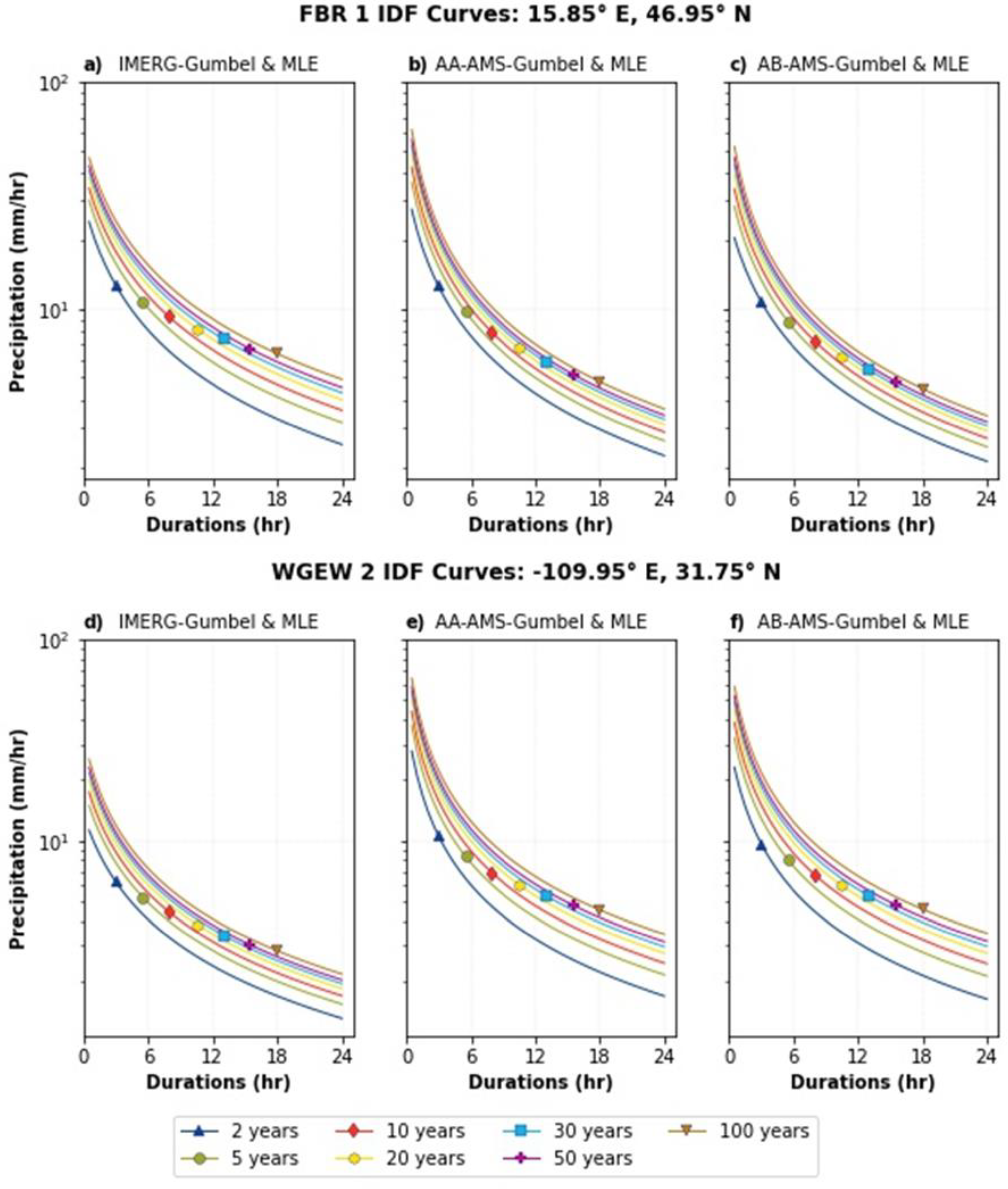 Remotesensing 14 05032 g0a5 Remotesensing 14 05032 g0a5