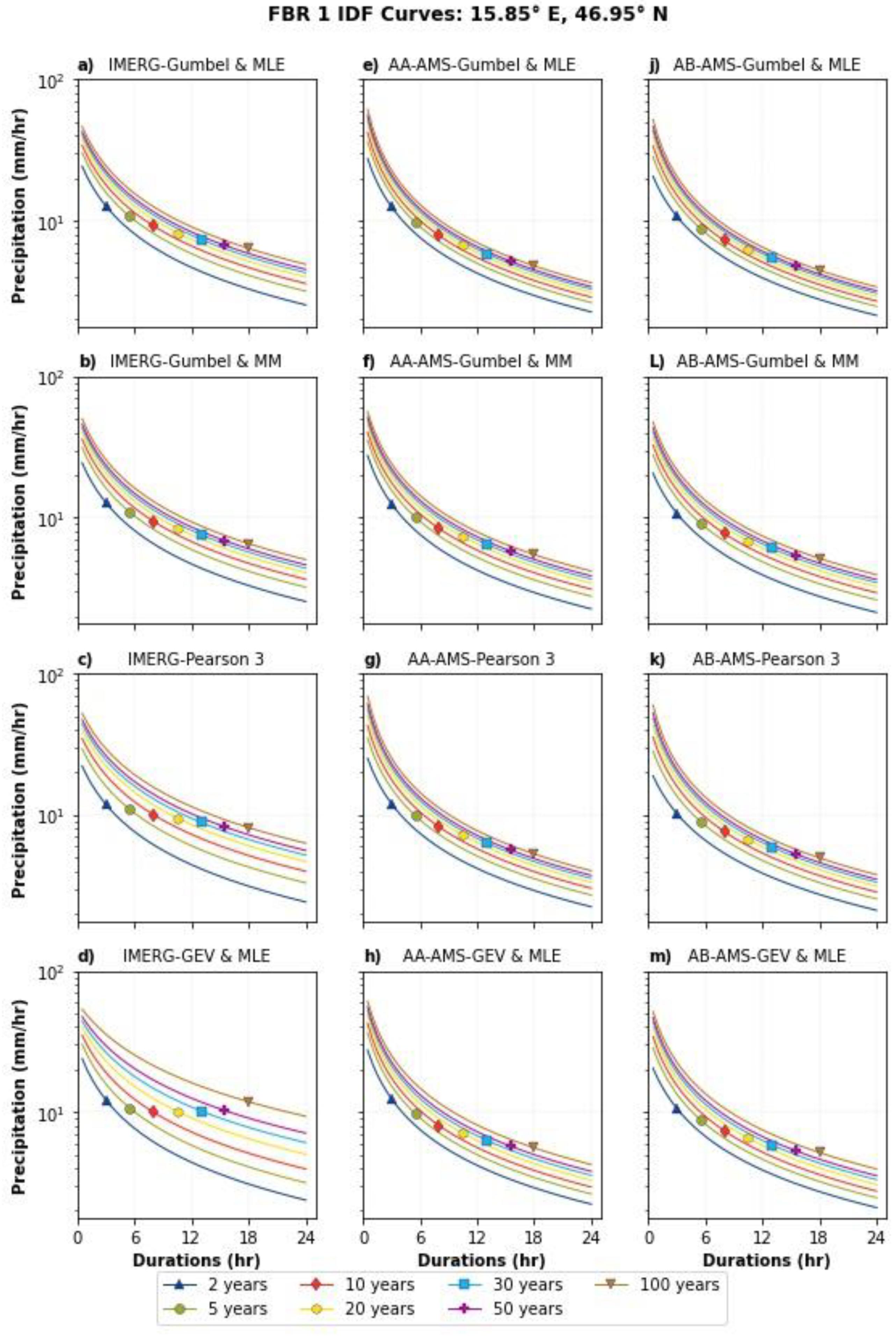 Remotesensing 14 05032 g0a6 Remotesensing 14 05032 g0a6