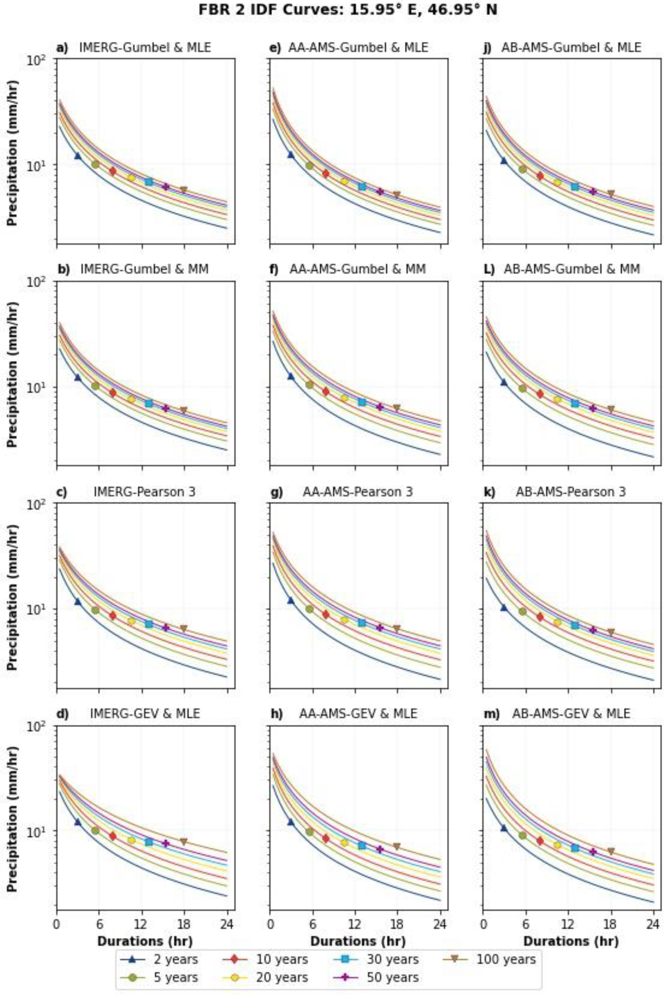 Remotesensing 14 05032 g0a7 Remotesensing 14 05032 g0a7