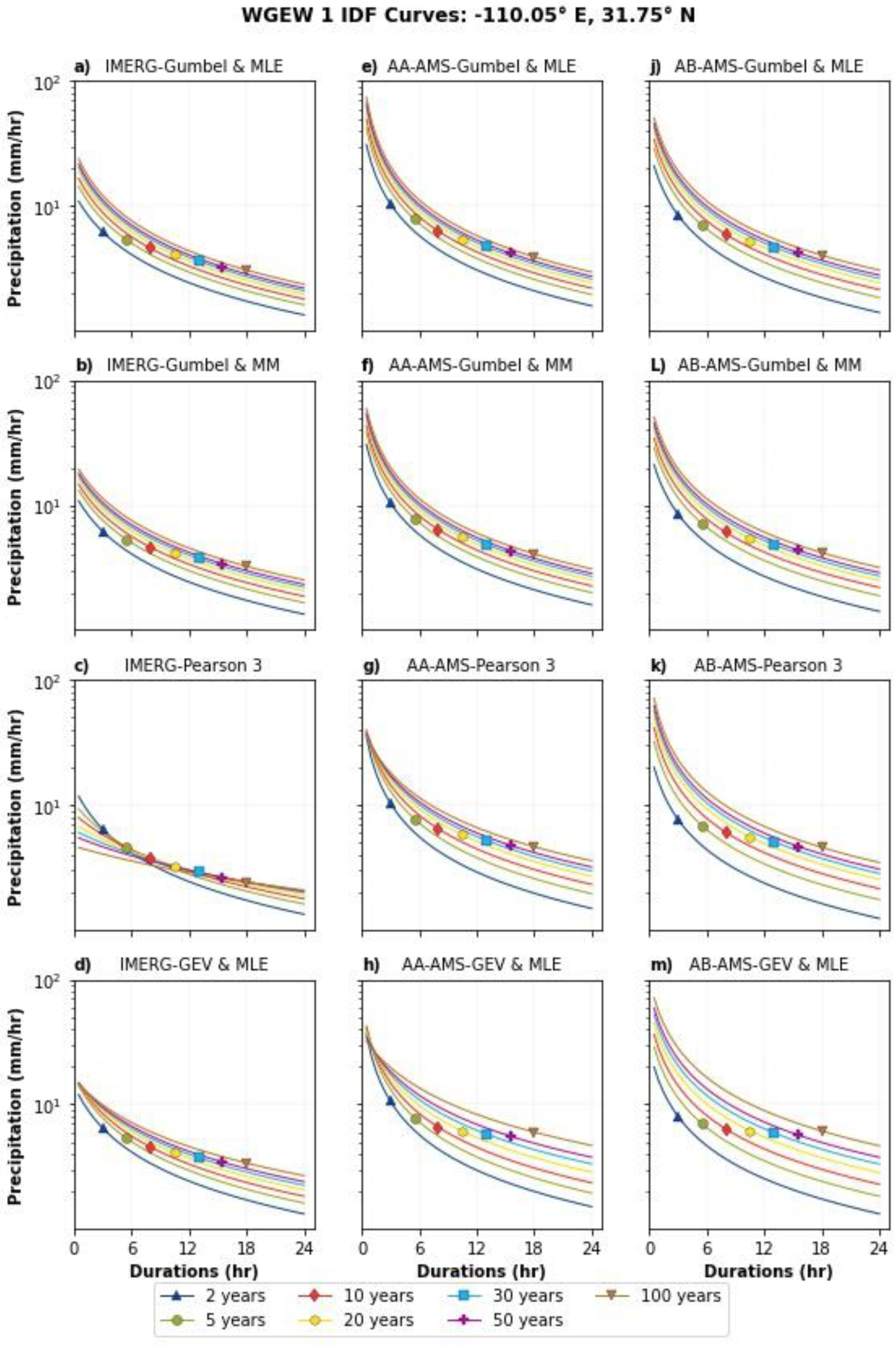 Remotesensing 14 05032 g0a8 Remotesensing 14 05032 g0a8