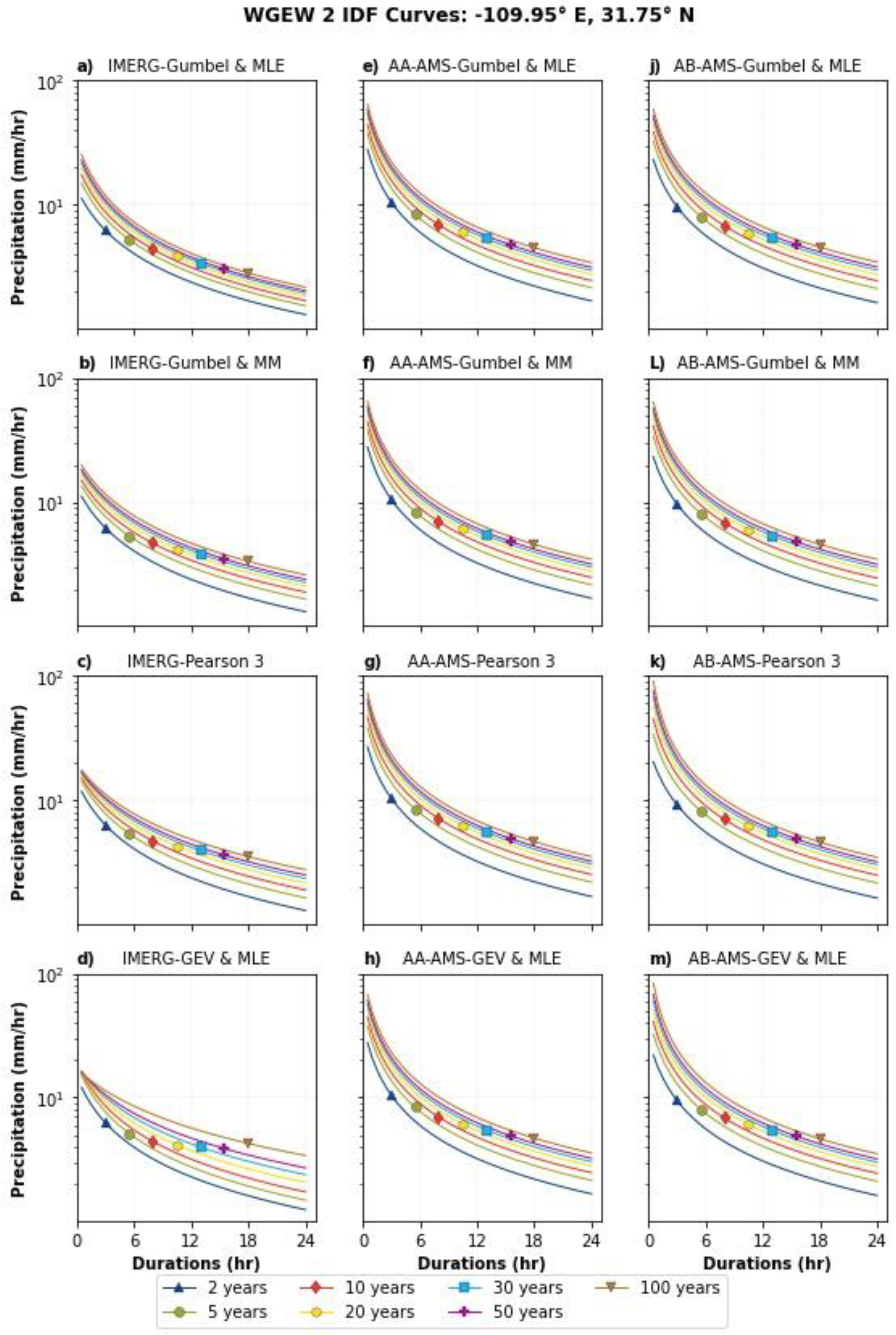 Remotesensing 14 05032 g0a9 Remotesensing 14 05032 g0a9