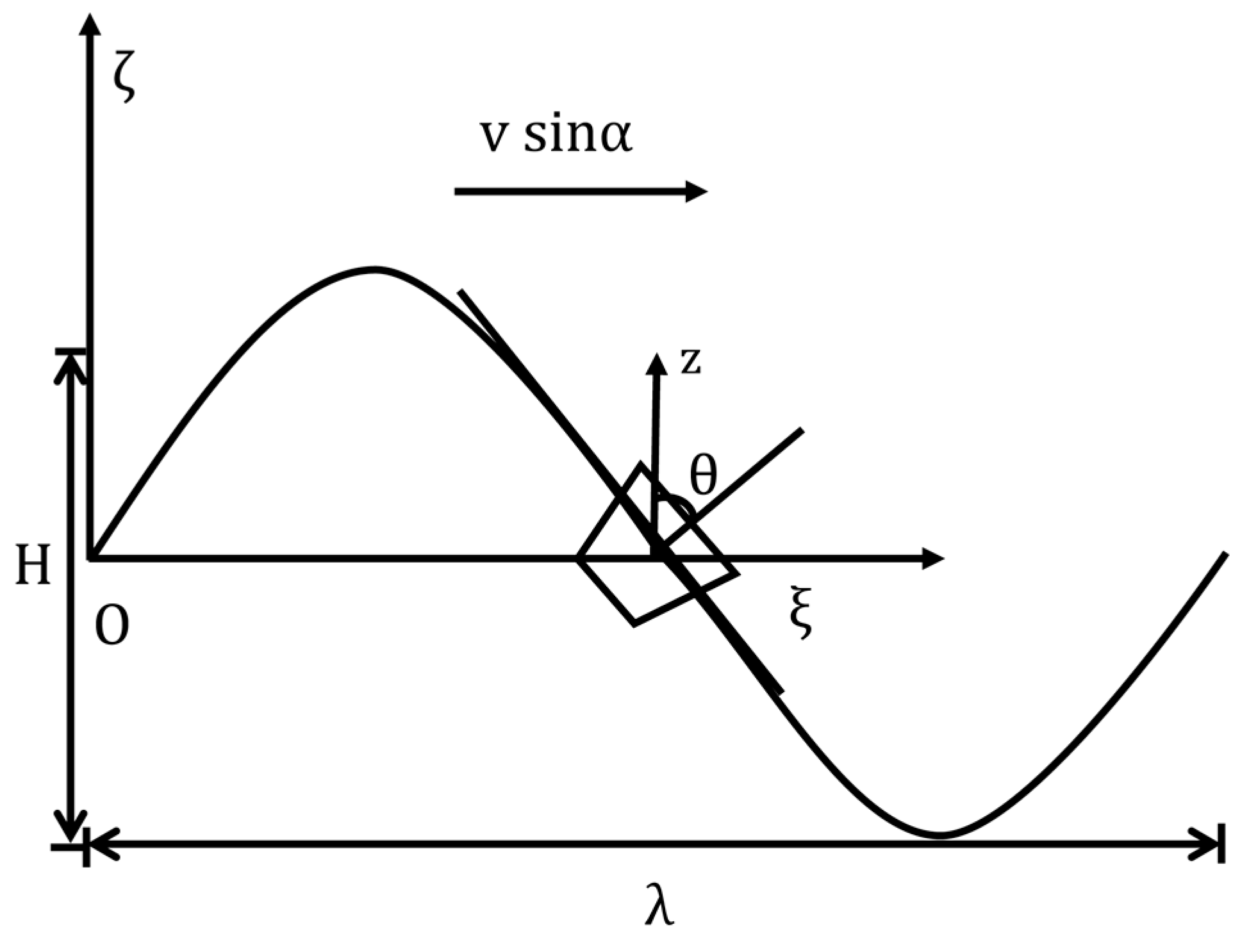 Remotesensing 14 05033 g002