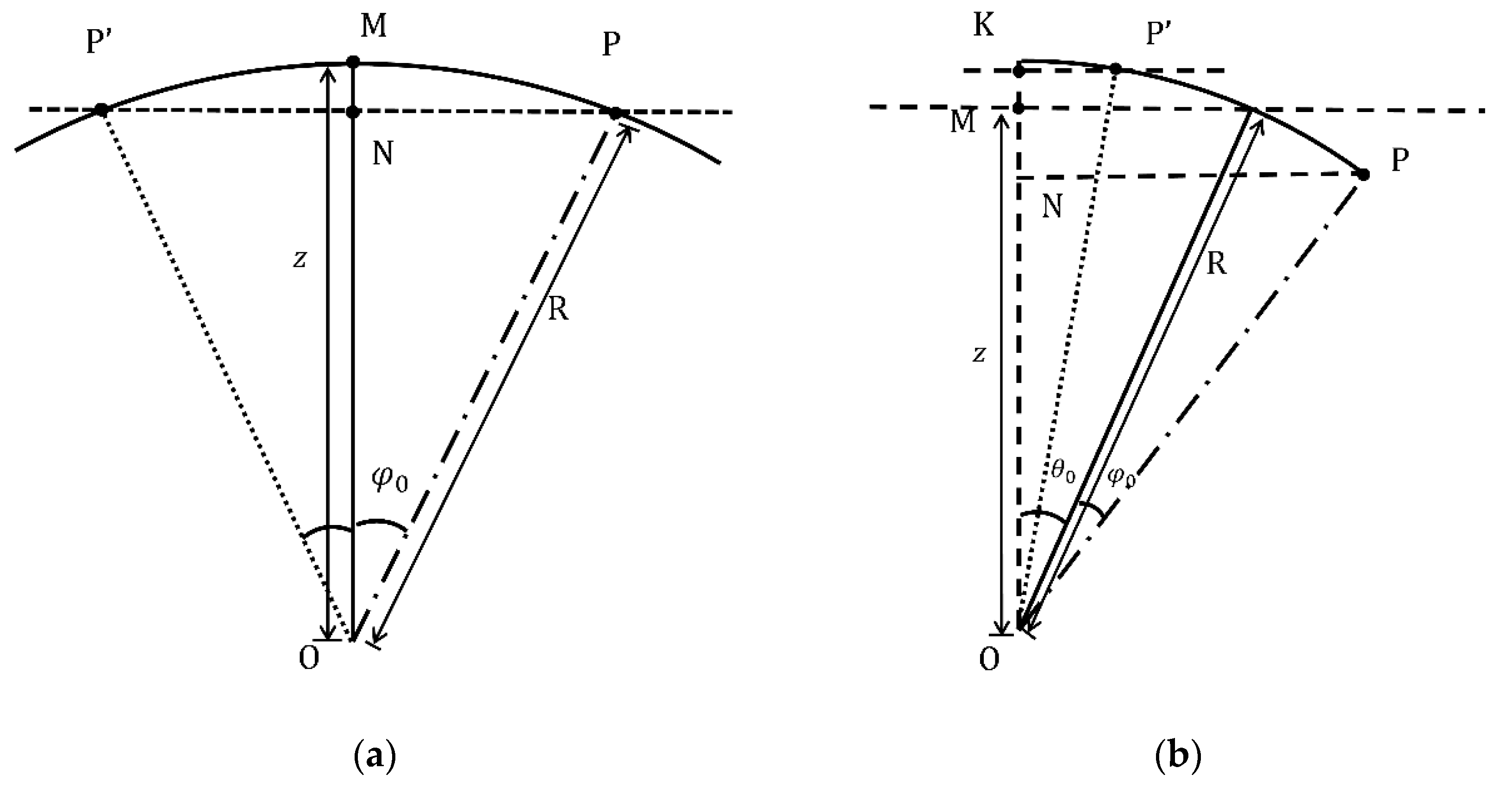 Remotesensing 14 05033 g003
