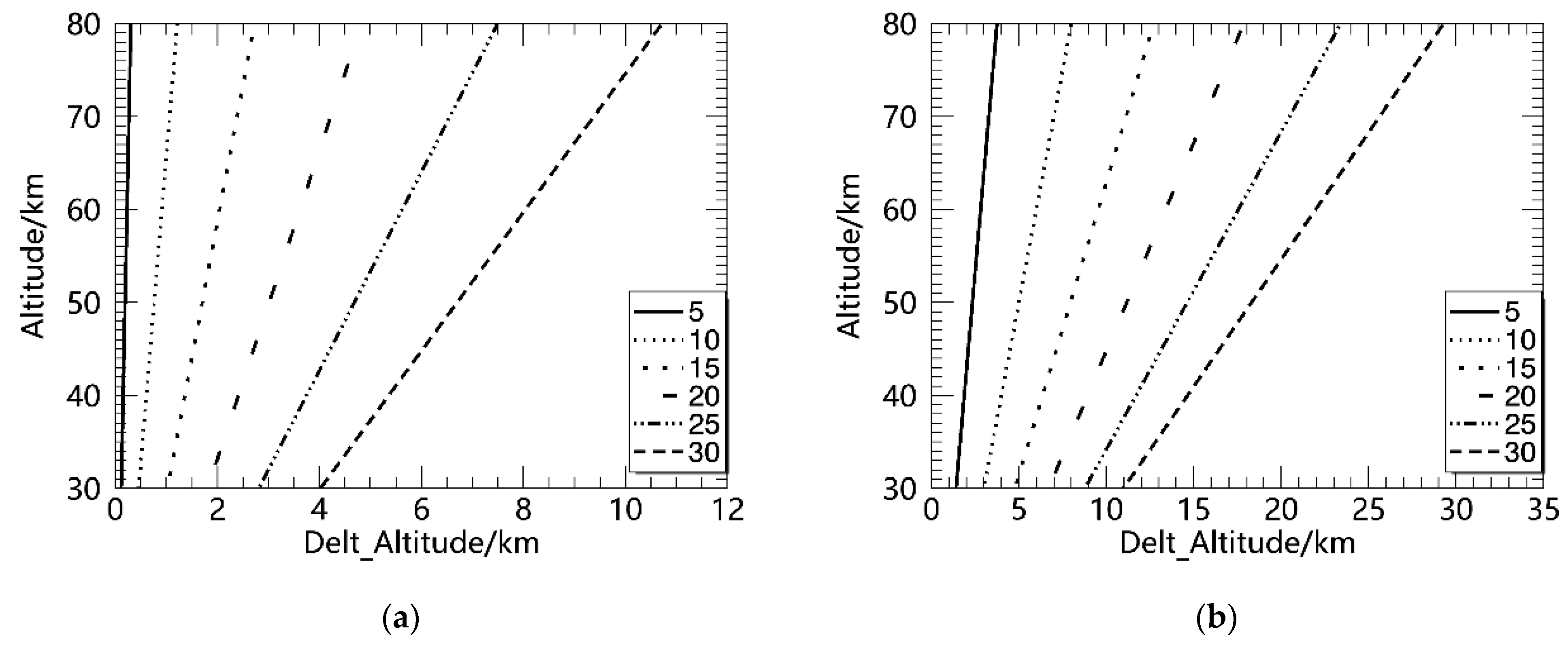 Remotesensing 14 05033 g004