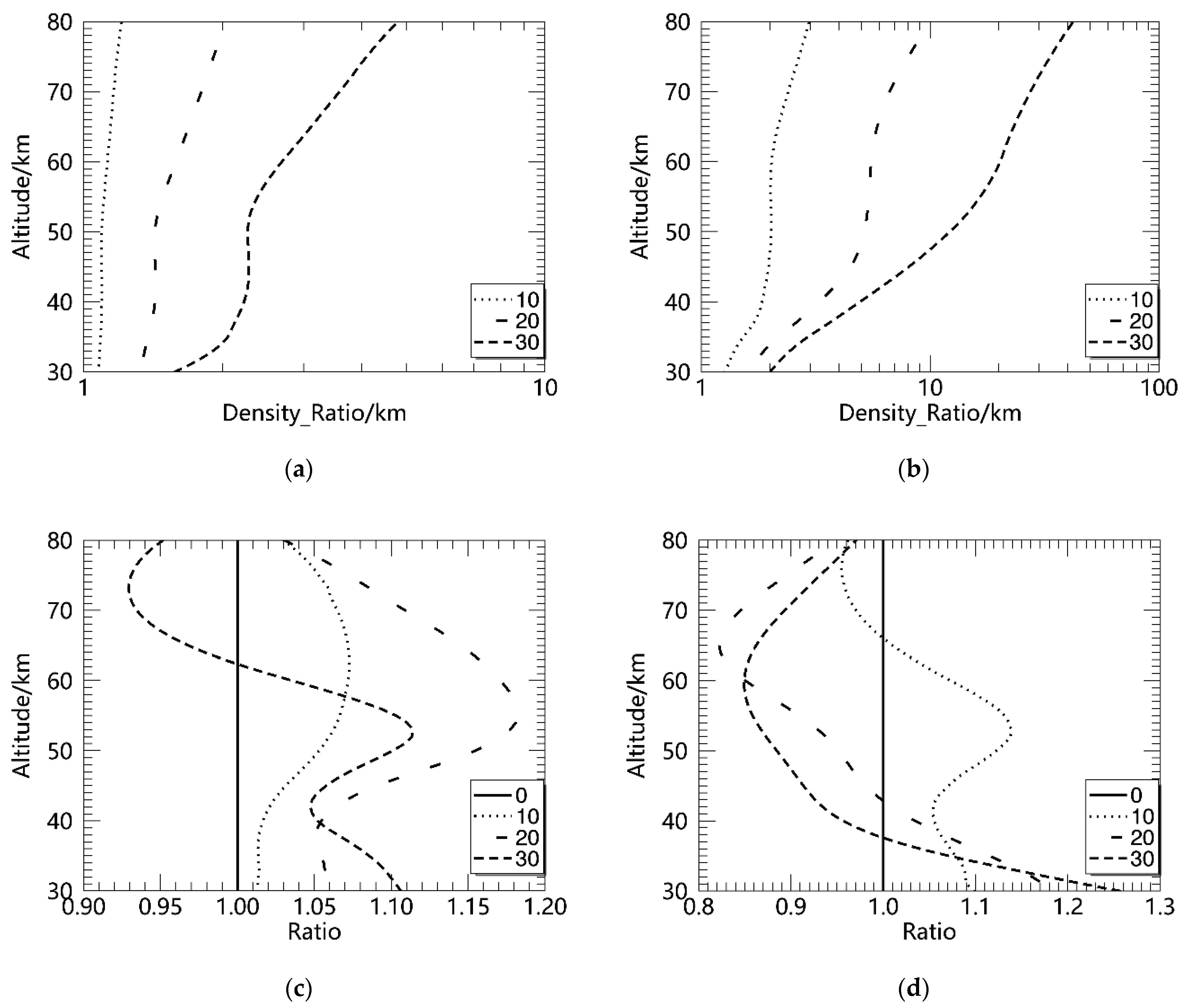 Remotesensing 14 05033 g005