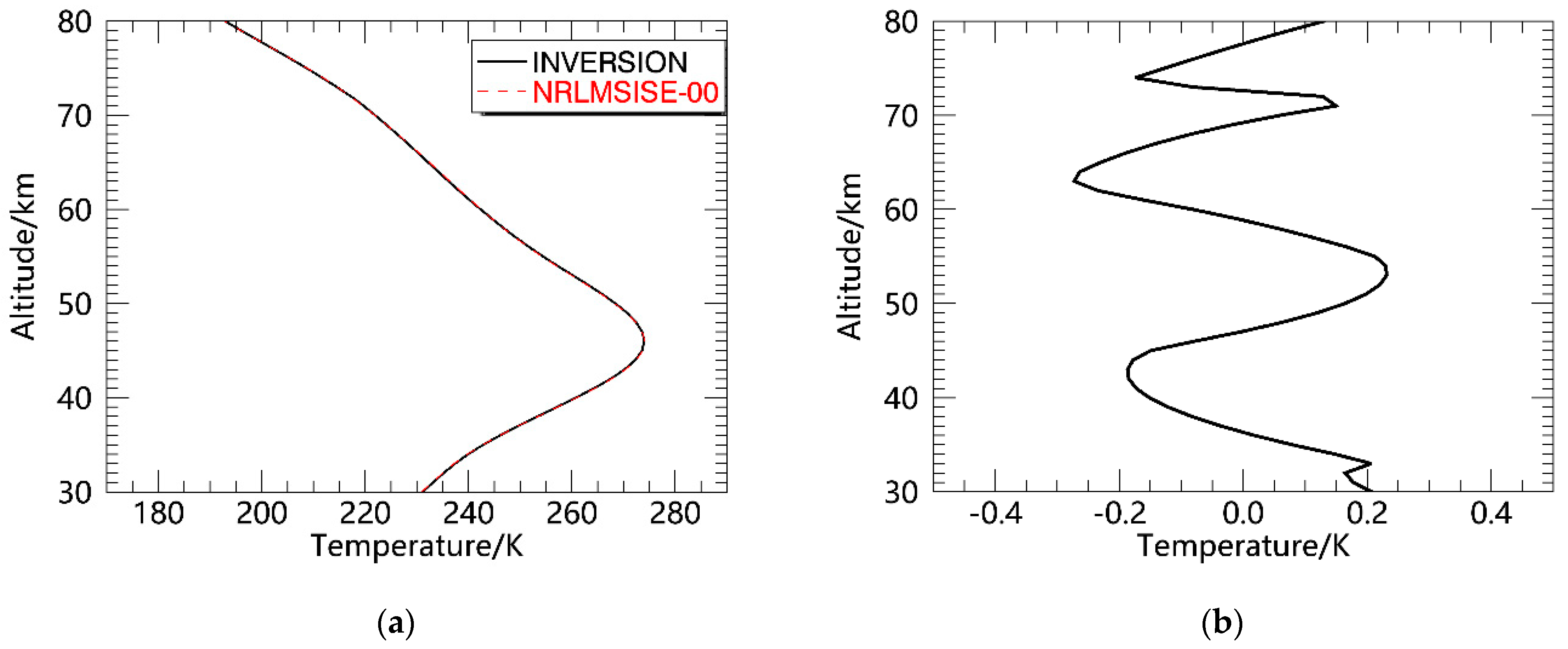 Remotesensing 14 05033 g006