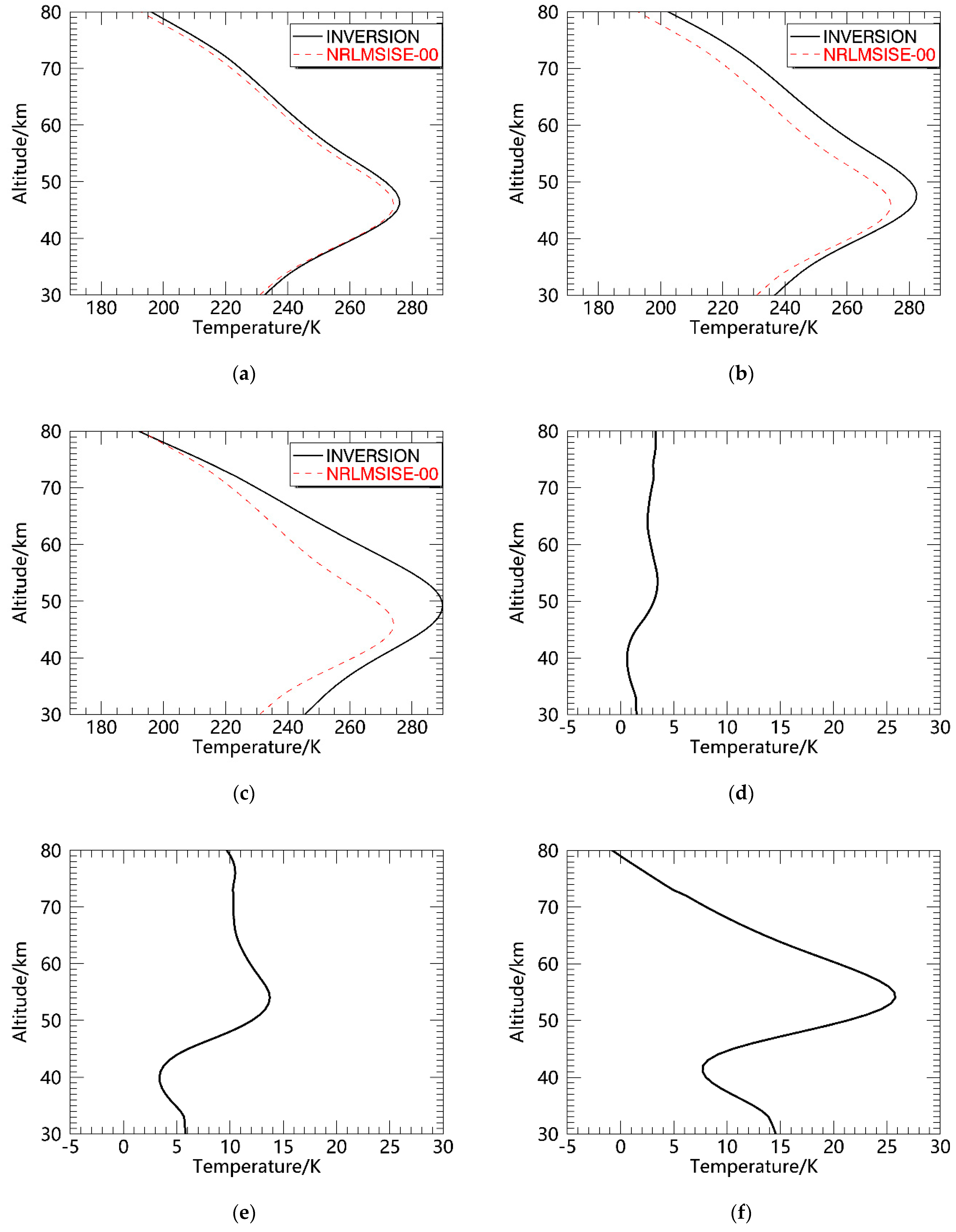 Remotesensing 14 05033 g007