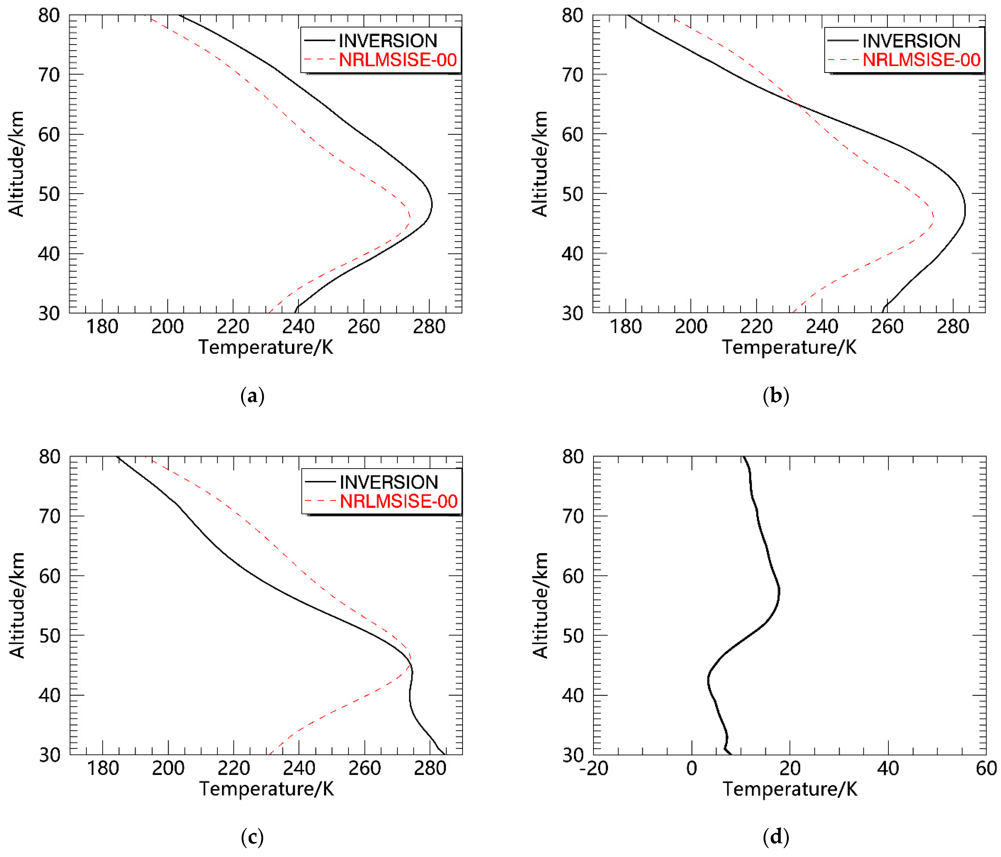 Remotesensing 14 05033 g008a