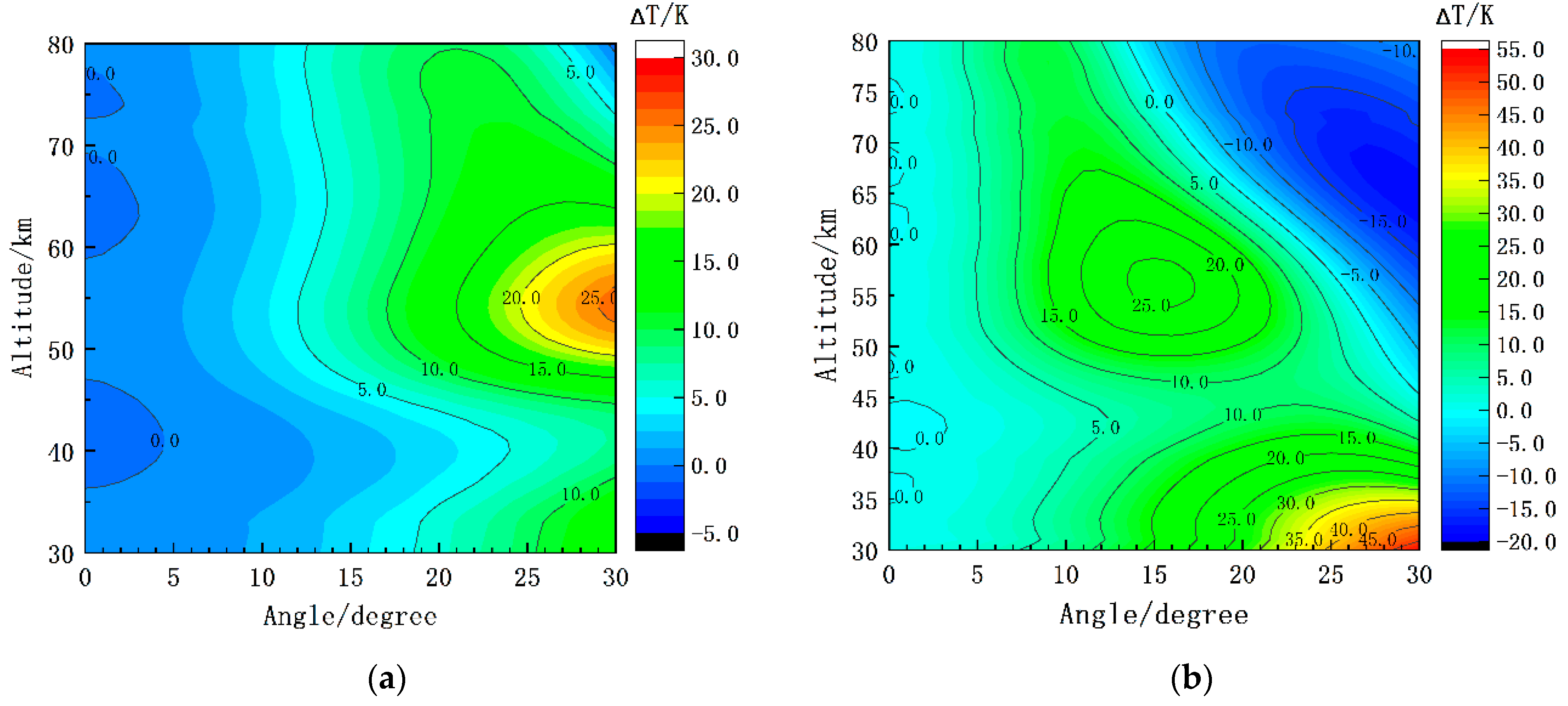 Remotesensing 14 05033 g009