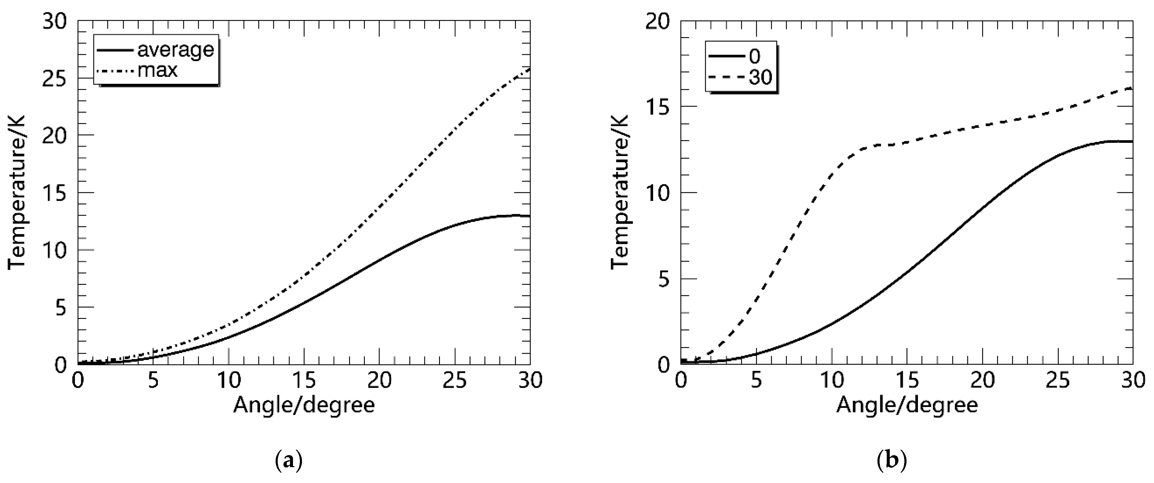 Remotesensing 14 05033 g010