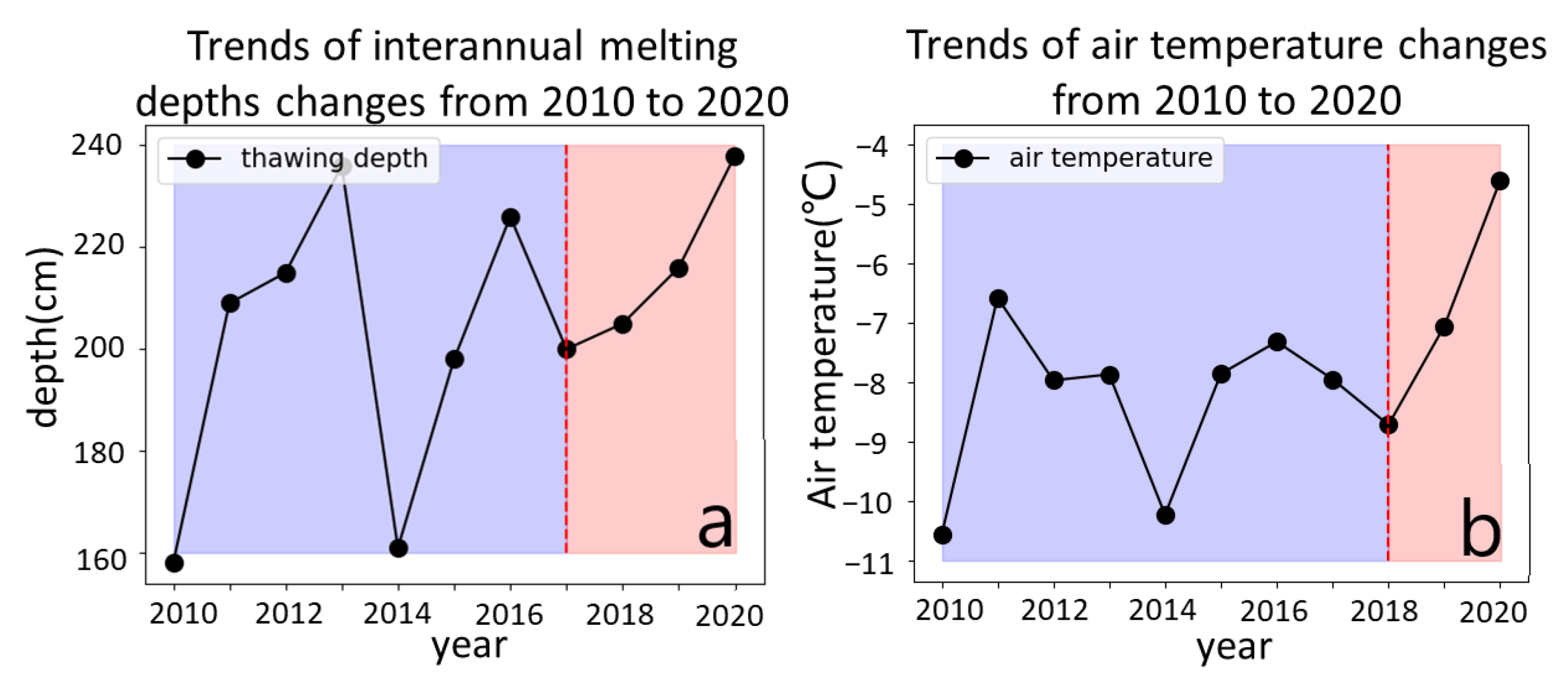 Remotesensing 14 05036 g007 Remotesensing 14 05036 g007