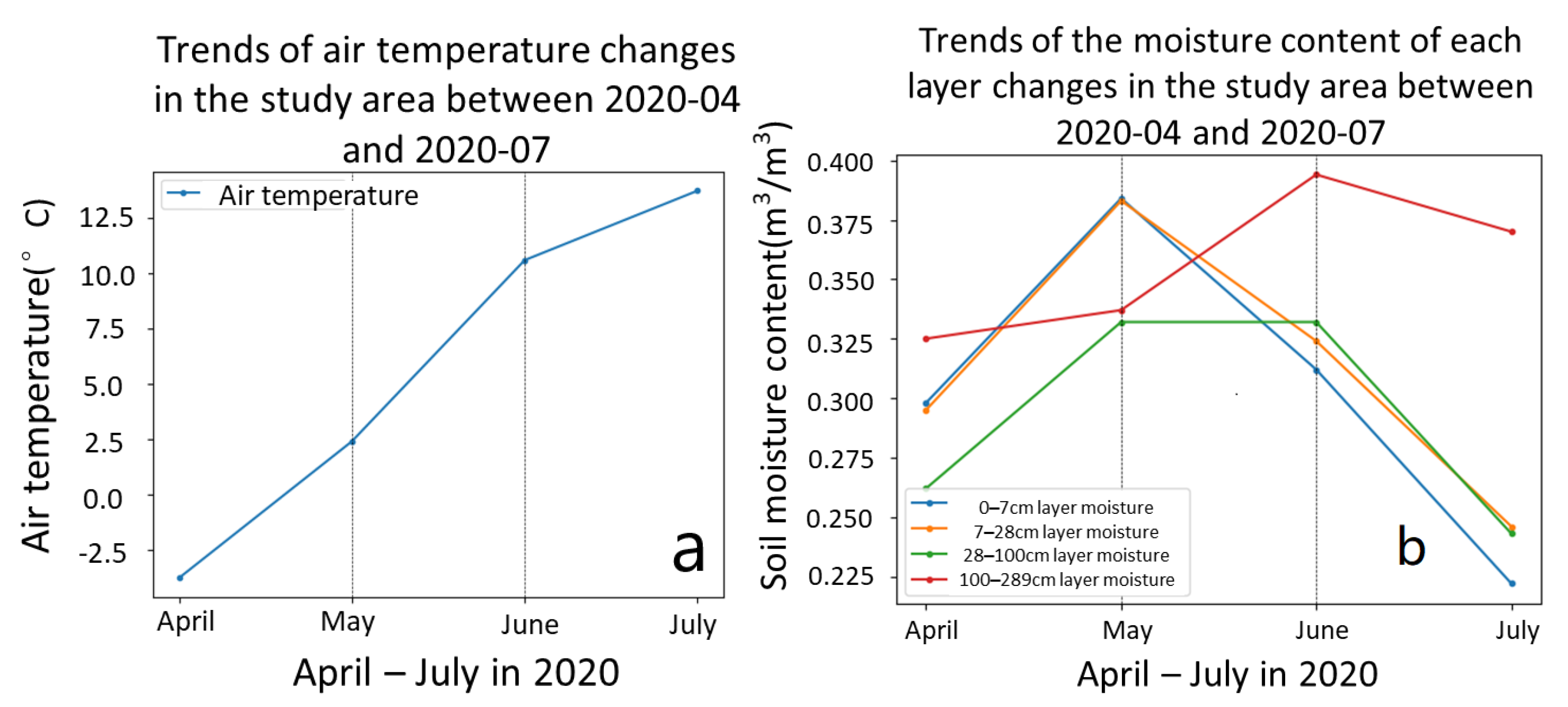 Remotesensing 14 05036 g008 Remotesensing 14 05036 g008