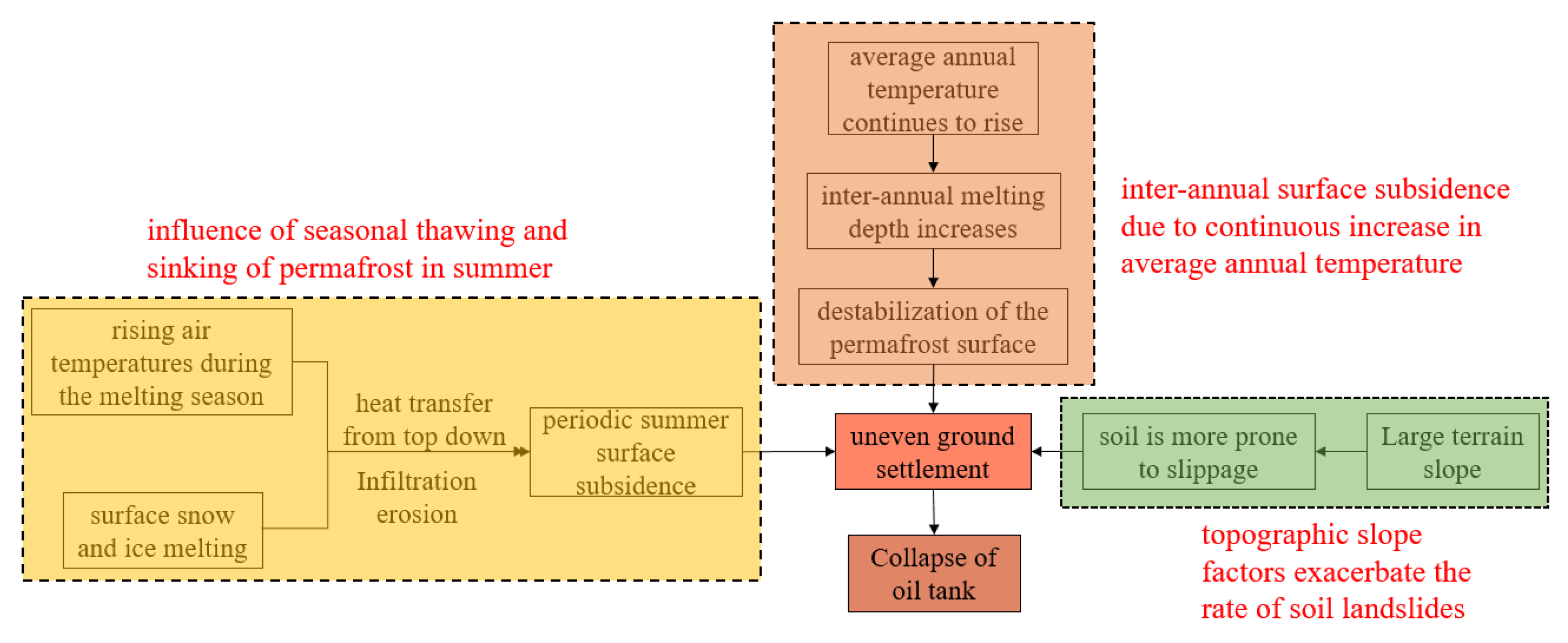 Remotesensing 14 05036 g011 Remotesensing 14 05036 g011