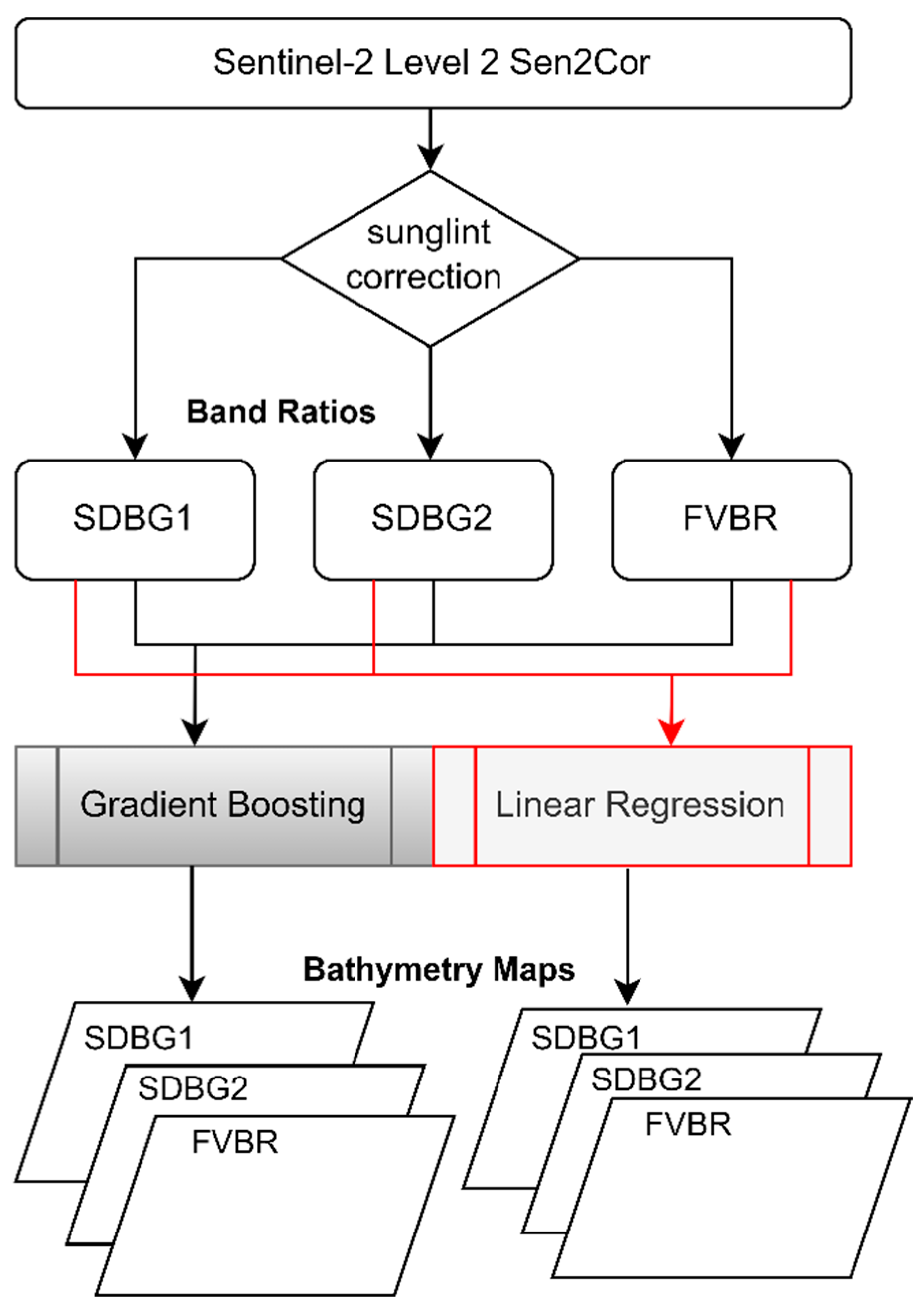 Remotesensing 14 05037 g003