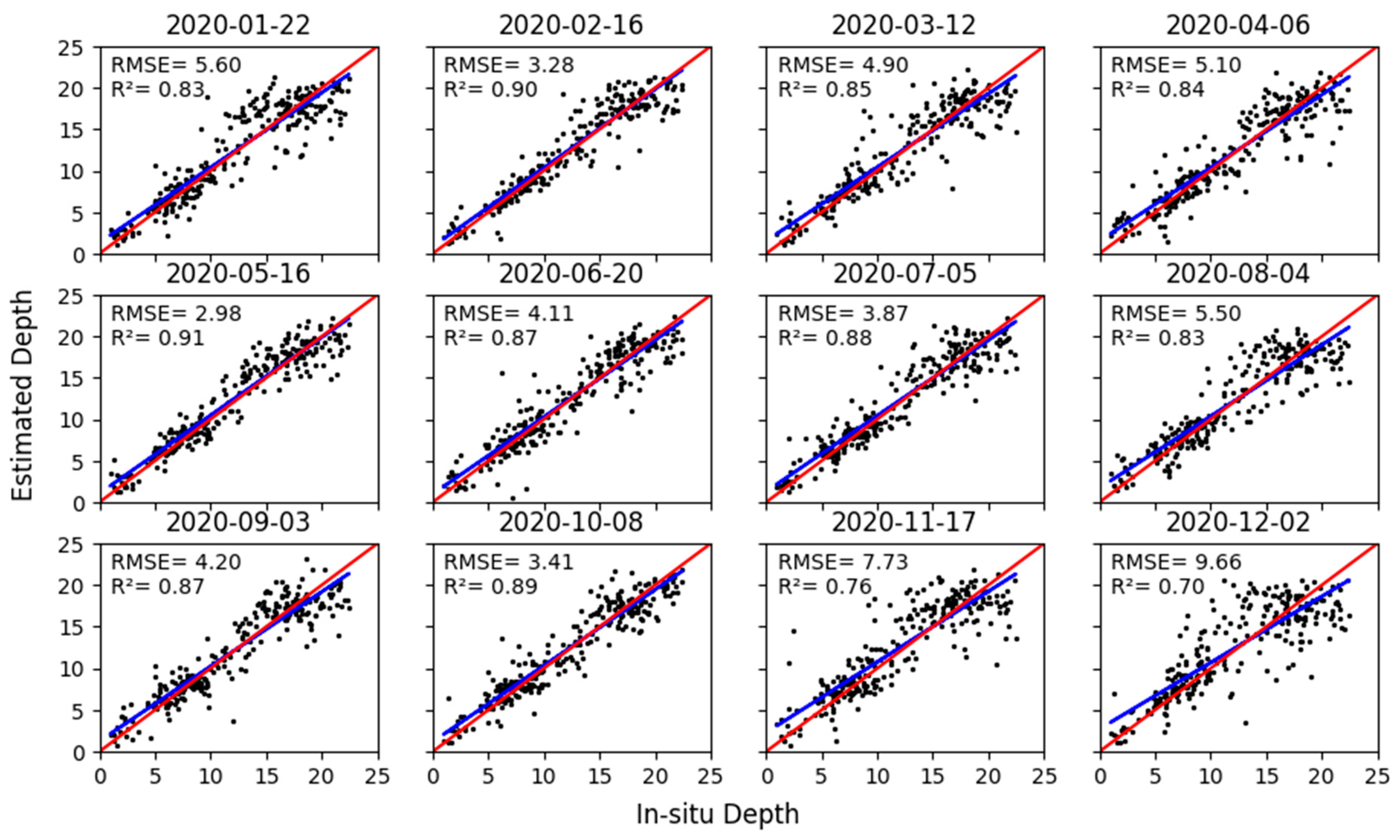 Remotesensing 14 05037 g006