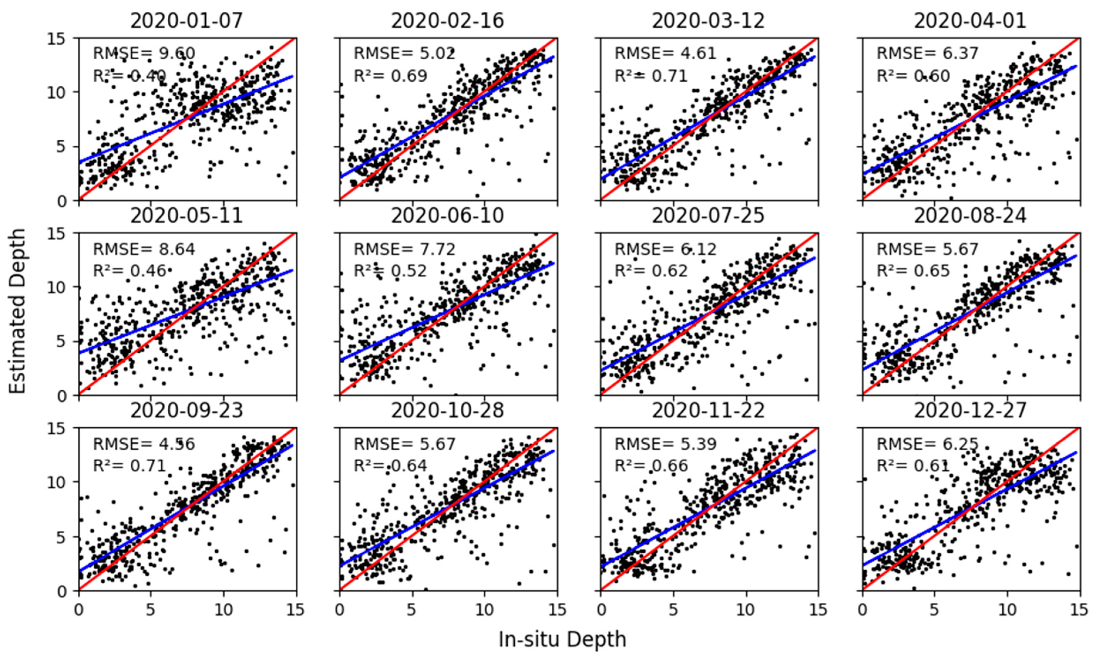 Remotesensing 14 05037 g007