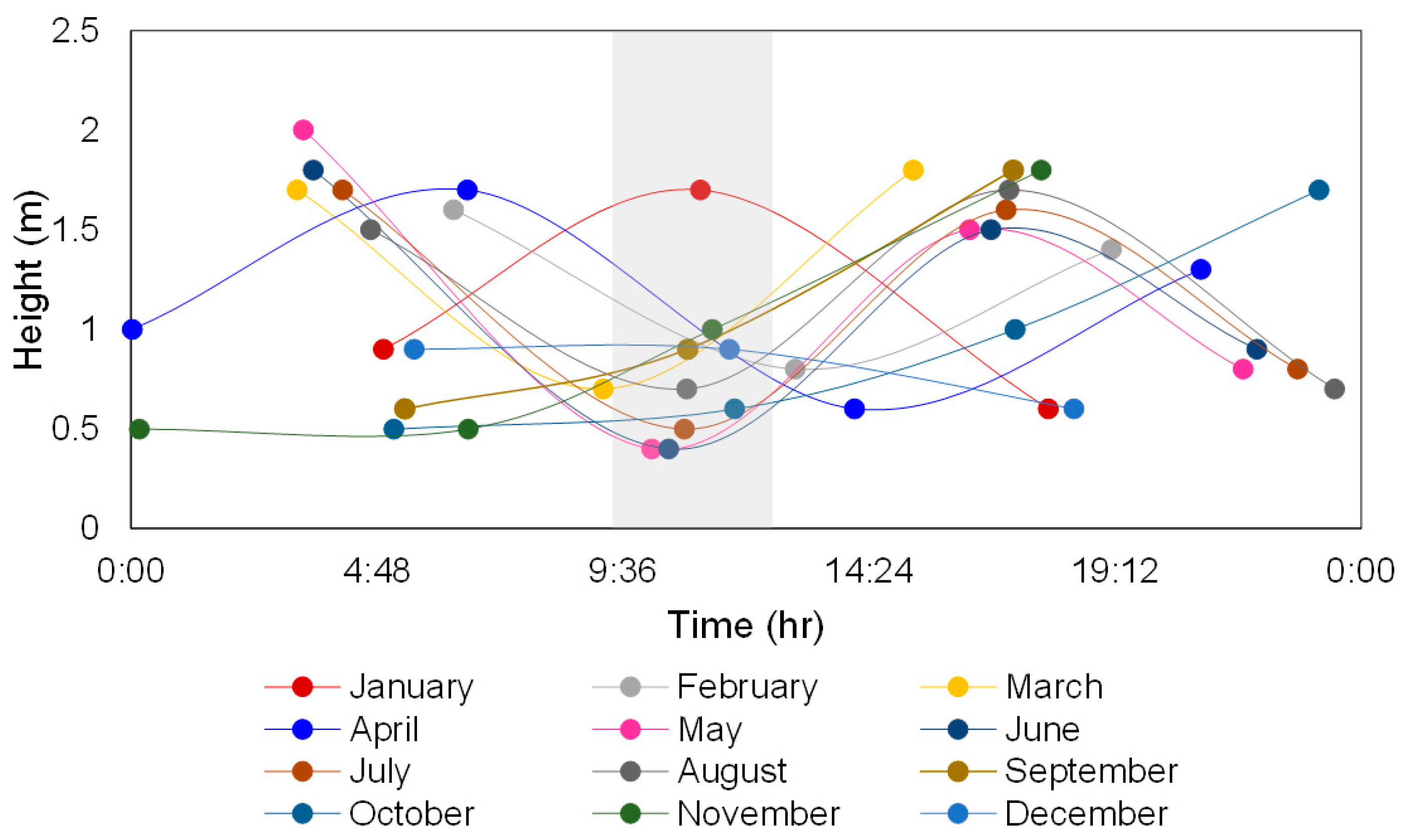 Remotesensing 14 05037 g015
