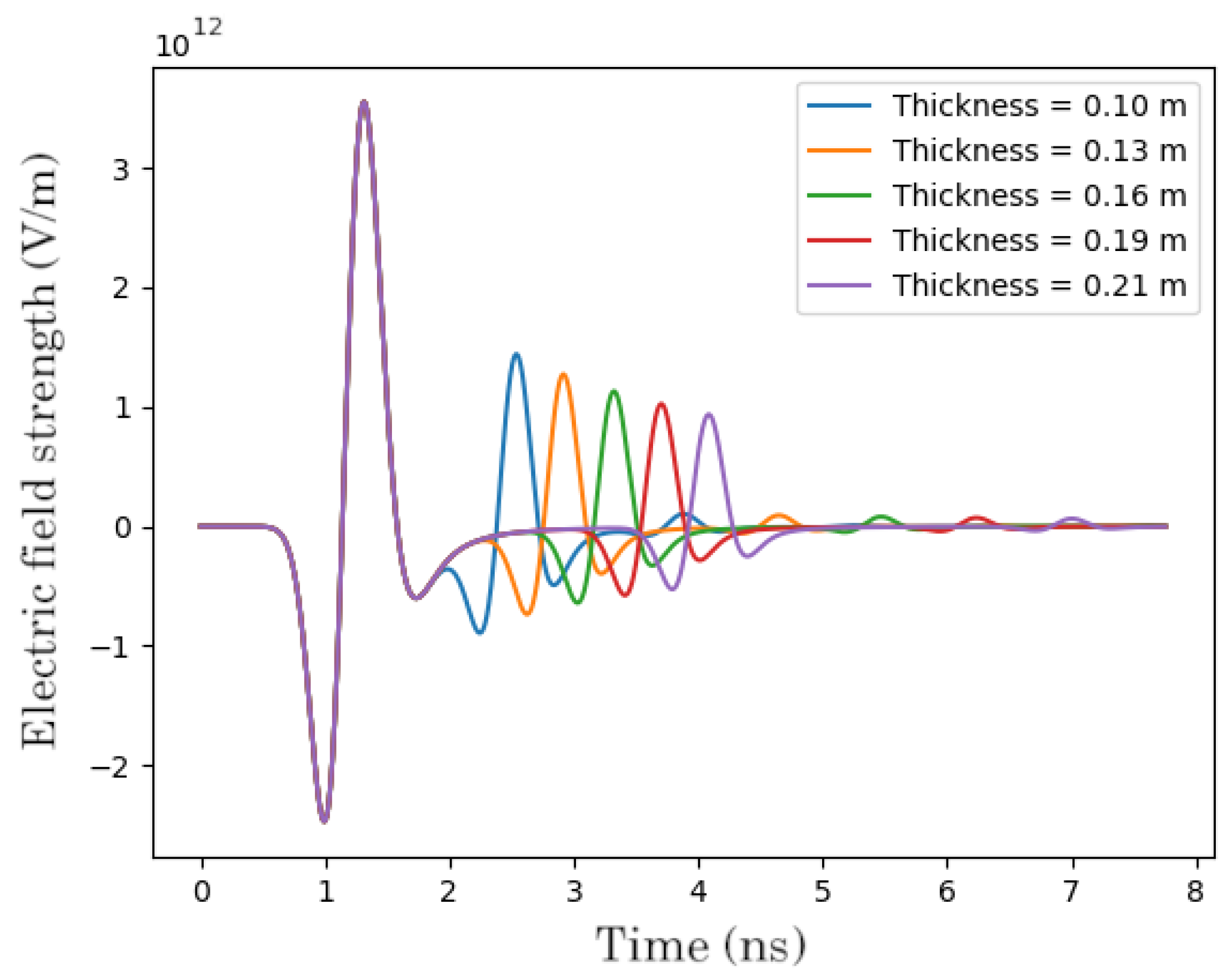 Remotesensing 14 05038 g003
