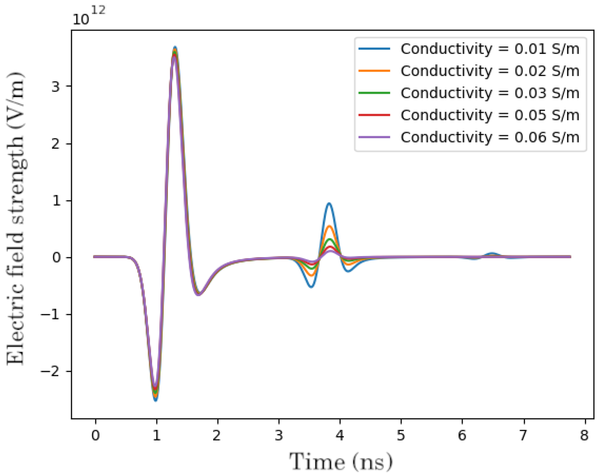 Remotesensing 14 05038 g004
