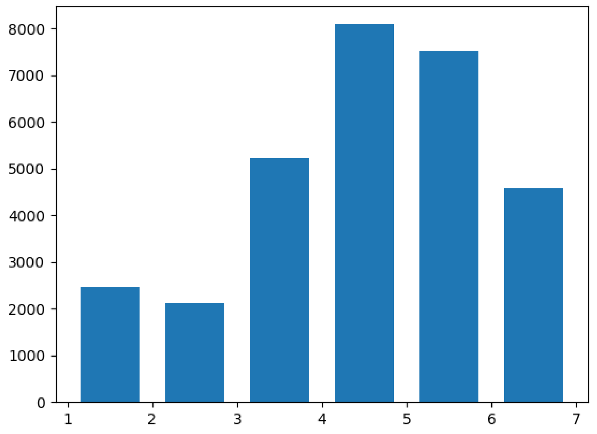 Remotesensing 14 05038 g006