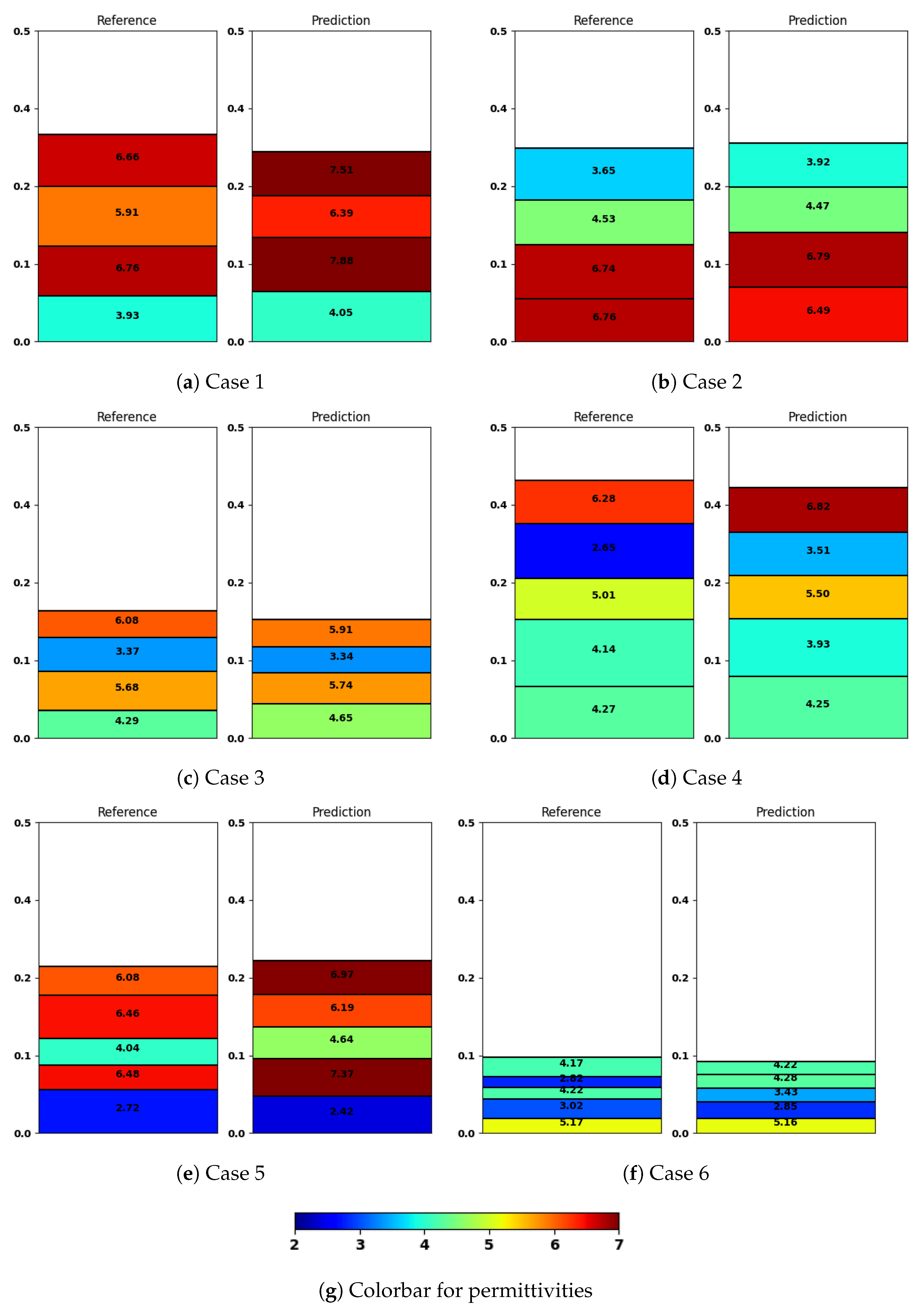 Remotesensing 14 05038 g007