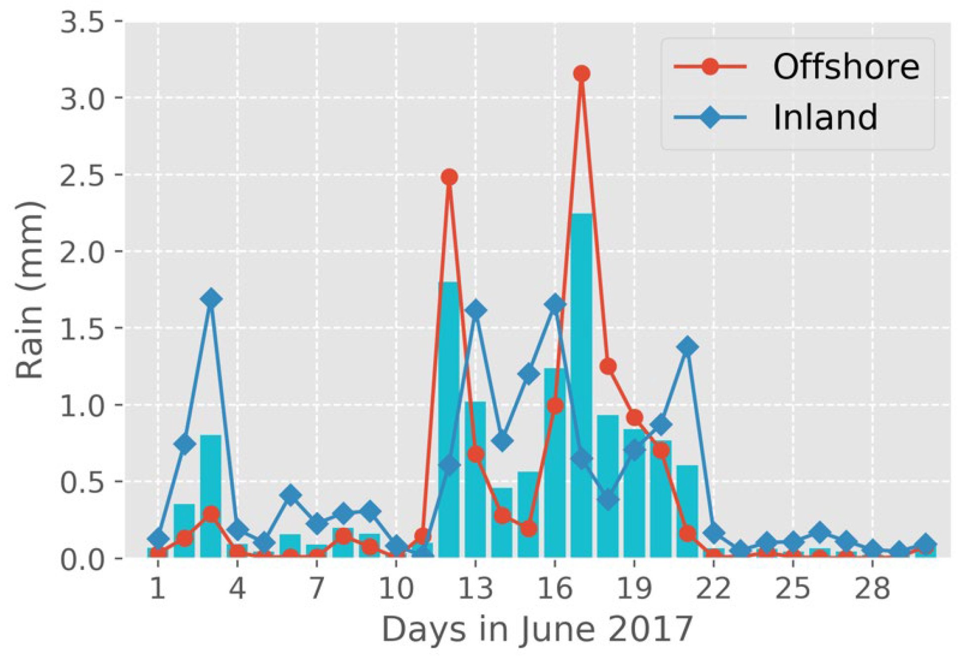 Remotesensing 14 05039 g001 Remotesensing 14 05039 g001