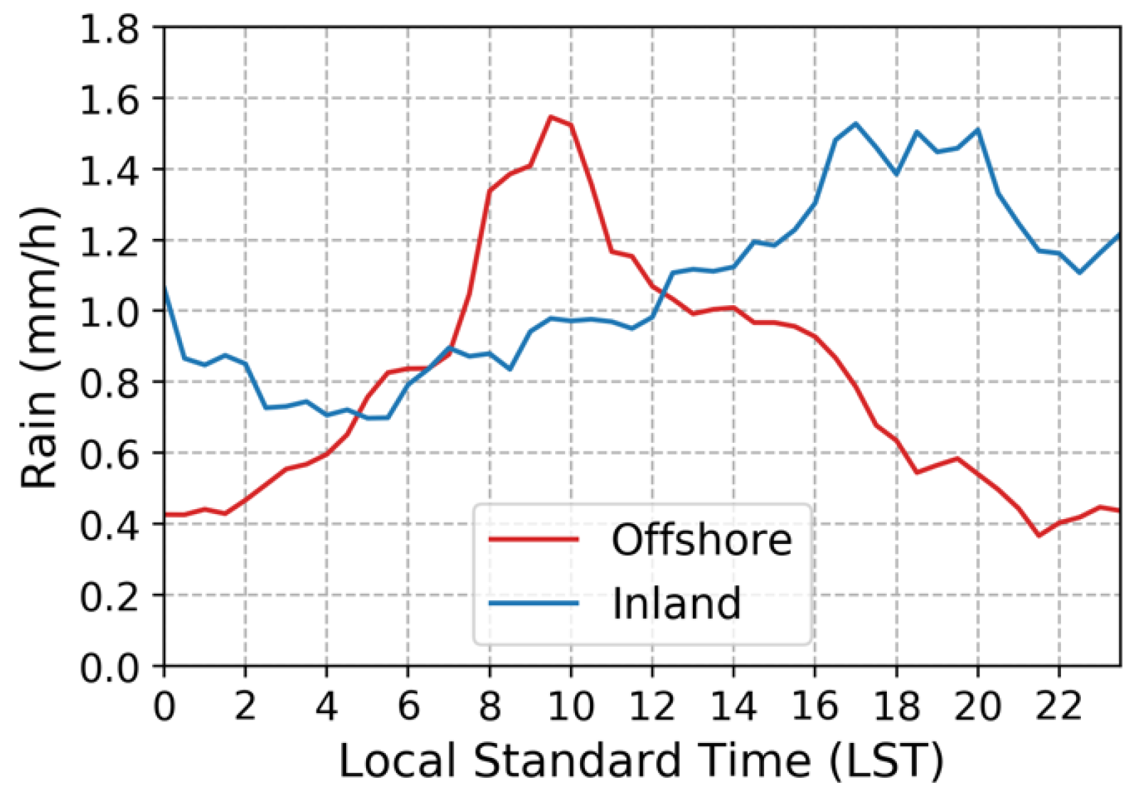 Remotesensing 14 05039 g003 Remotesensing 14 05039 g003