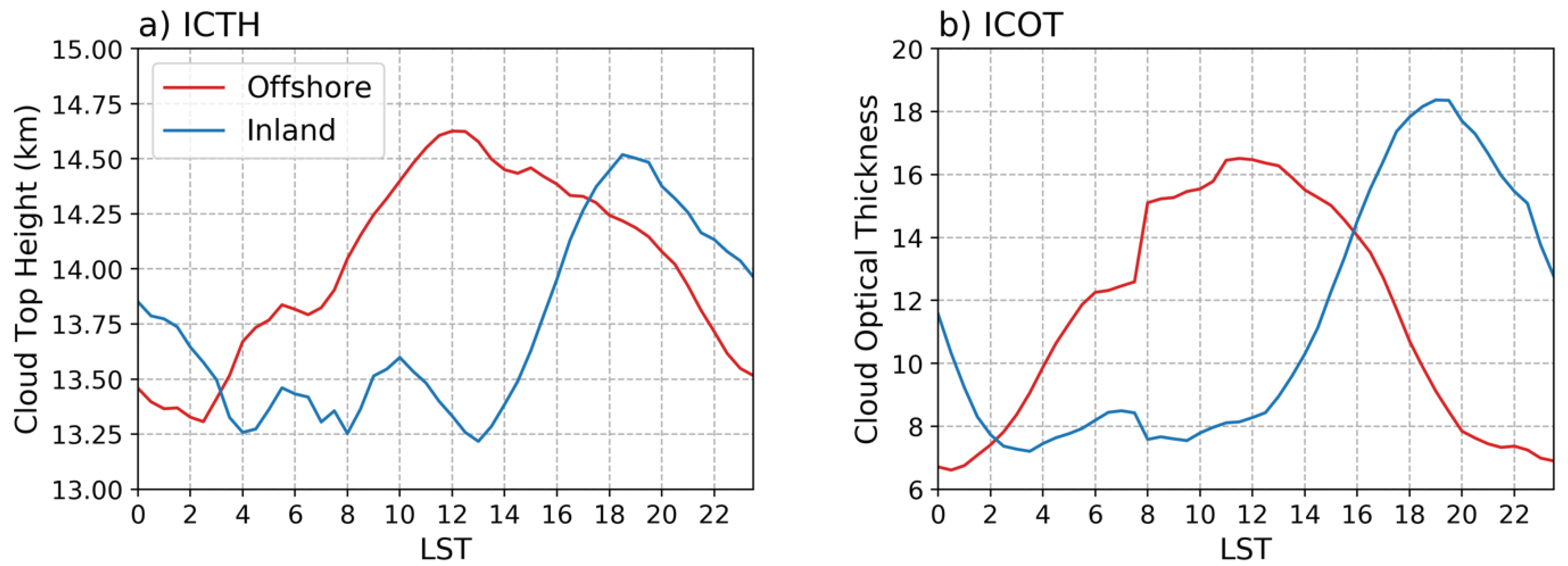 Remotesensing 14 05039 g006 Remotesensing 14 05039 g006