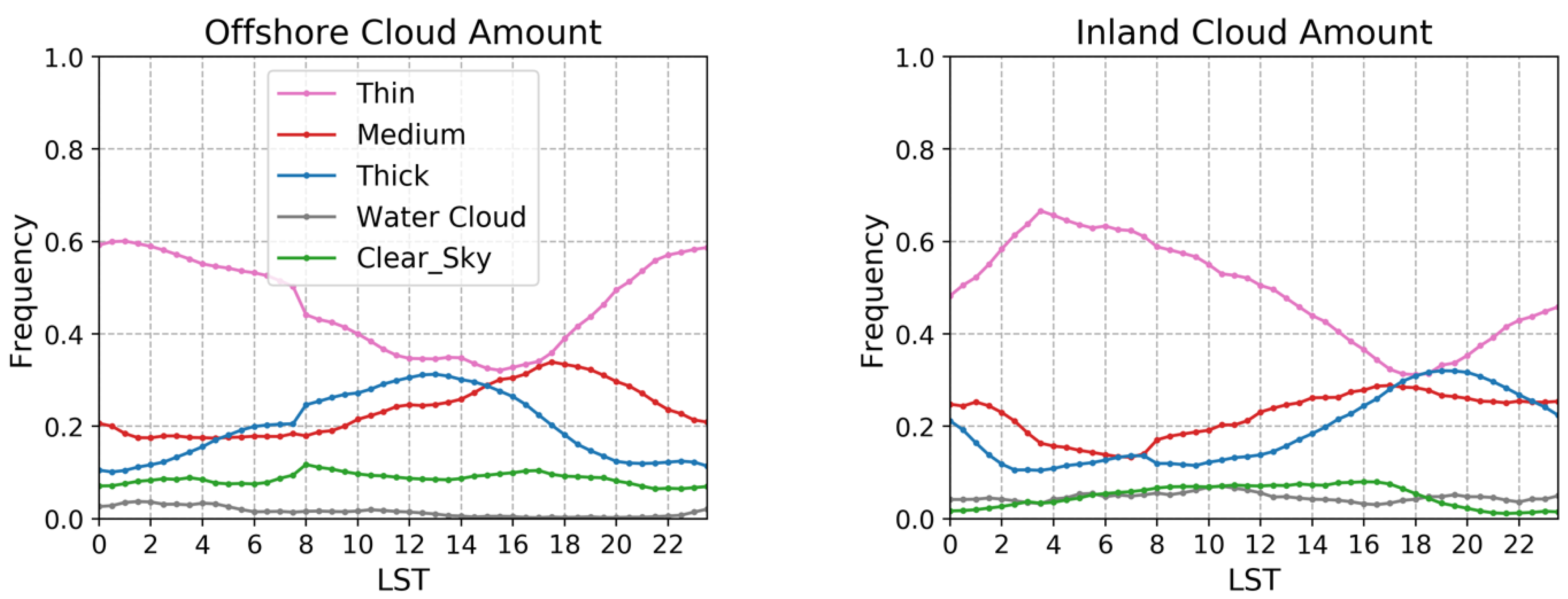 Remotesensing 14 05039 g007 Remotesensing 14 05039 g007