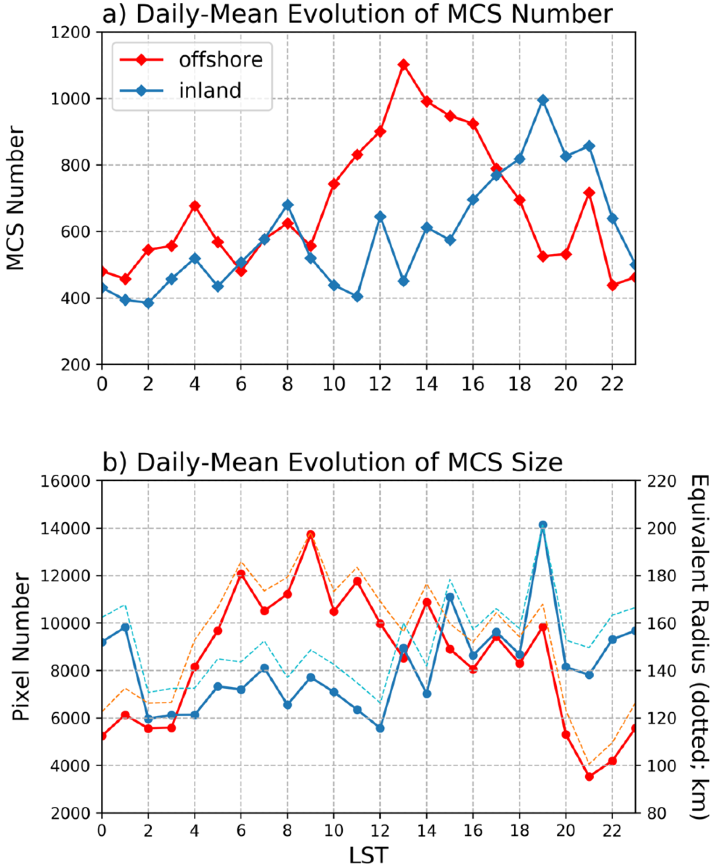 Remotesensing 14 05039 g010 Remotesensing 14 05039 g010