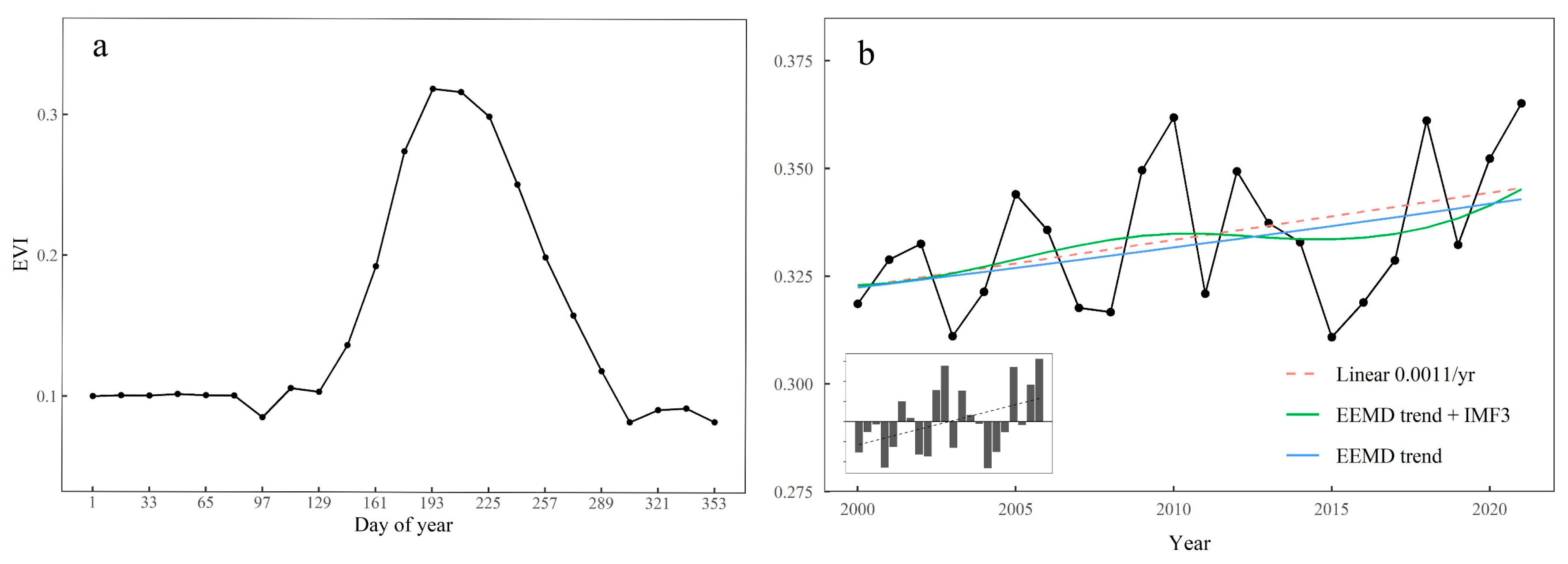 Remotesensing 14 05041 g002 Remotesensing 14 05041 g002