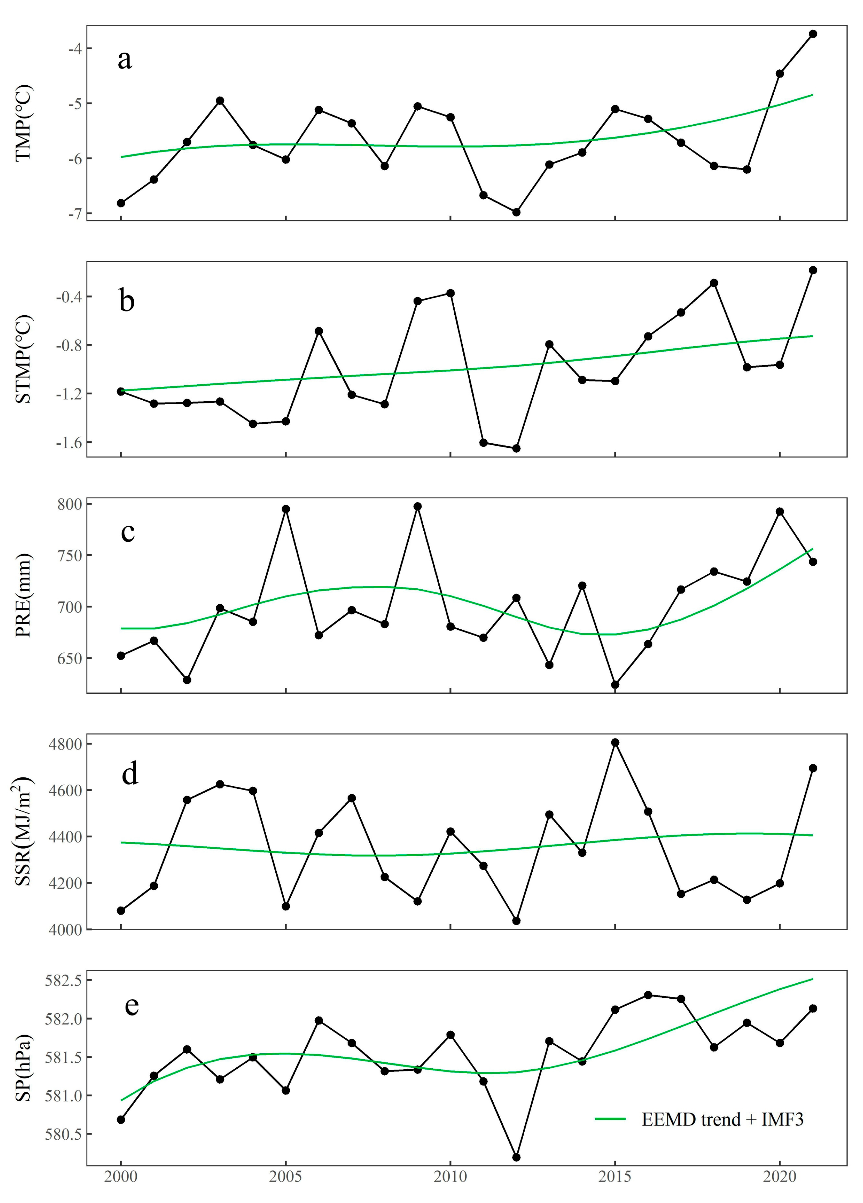 Remotesensing 14 05041 g008 Remotesensing 14 05041 g008