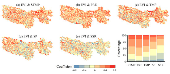 Spatiotemporal Variation in Vegetation Growth Status and Its Response ...