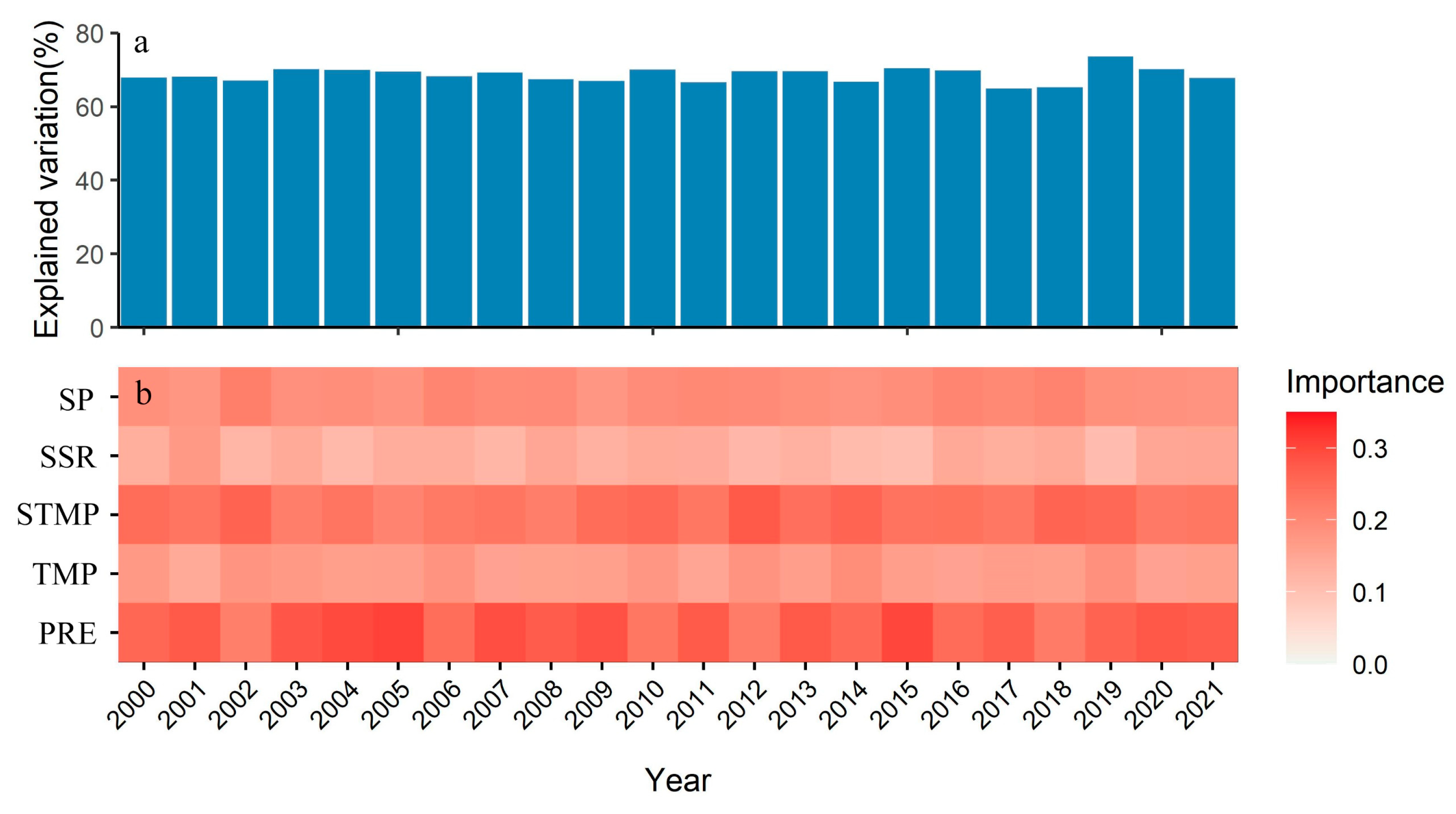 Remotesensing 14 05041 g010 Remotesensing 14 05041 g010